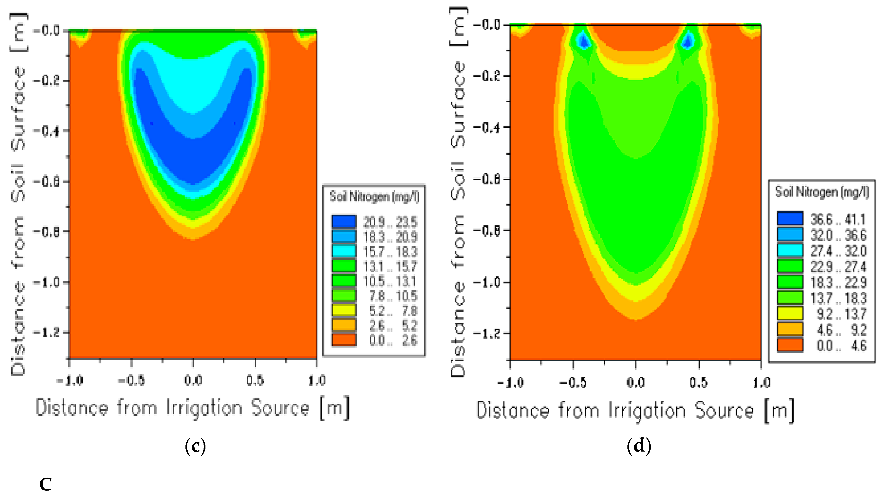 Agronomy 10 01997 g004c