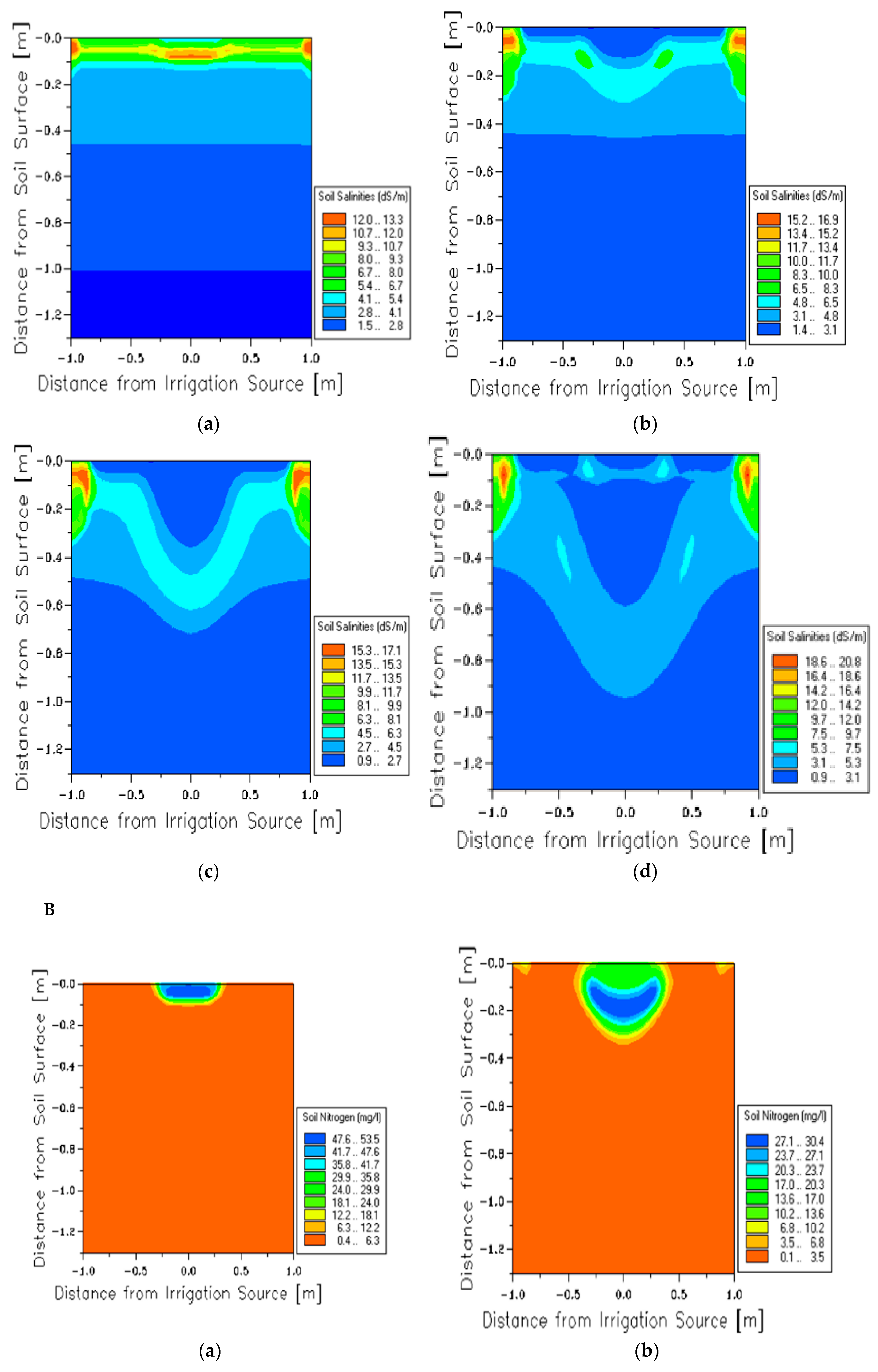 Agronomy 10 01997 g005b
