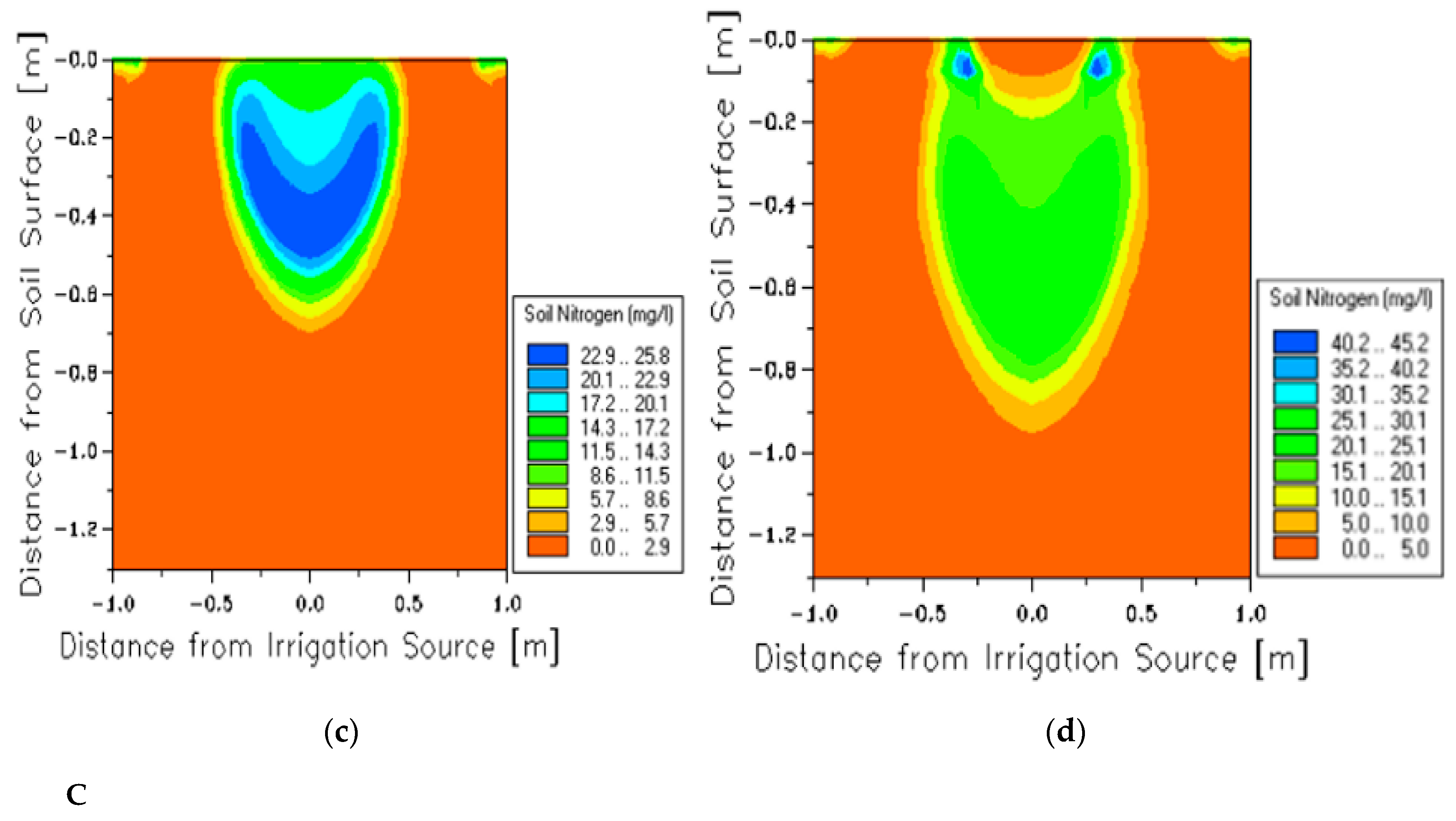 Agronomy 10 01997 g005c