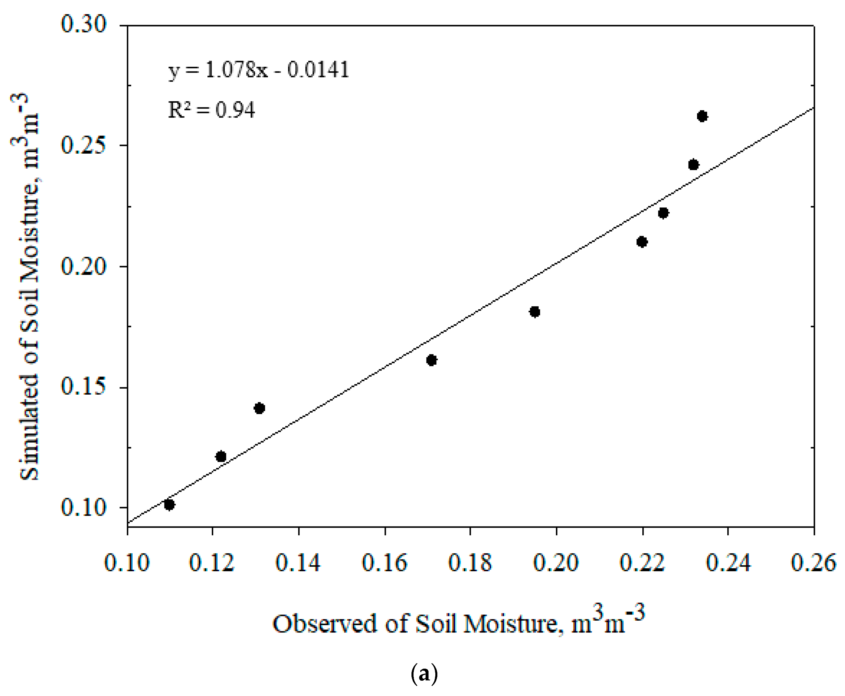 Agronomy 10 01997 g006a