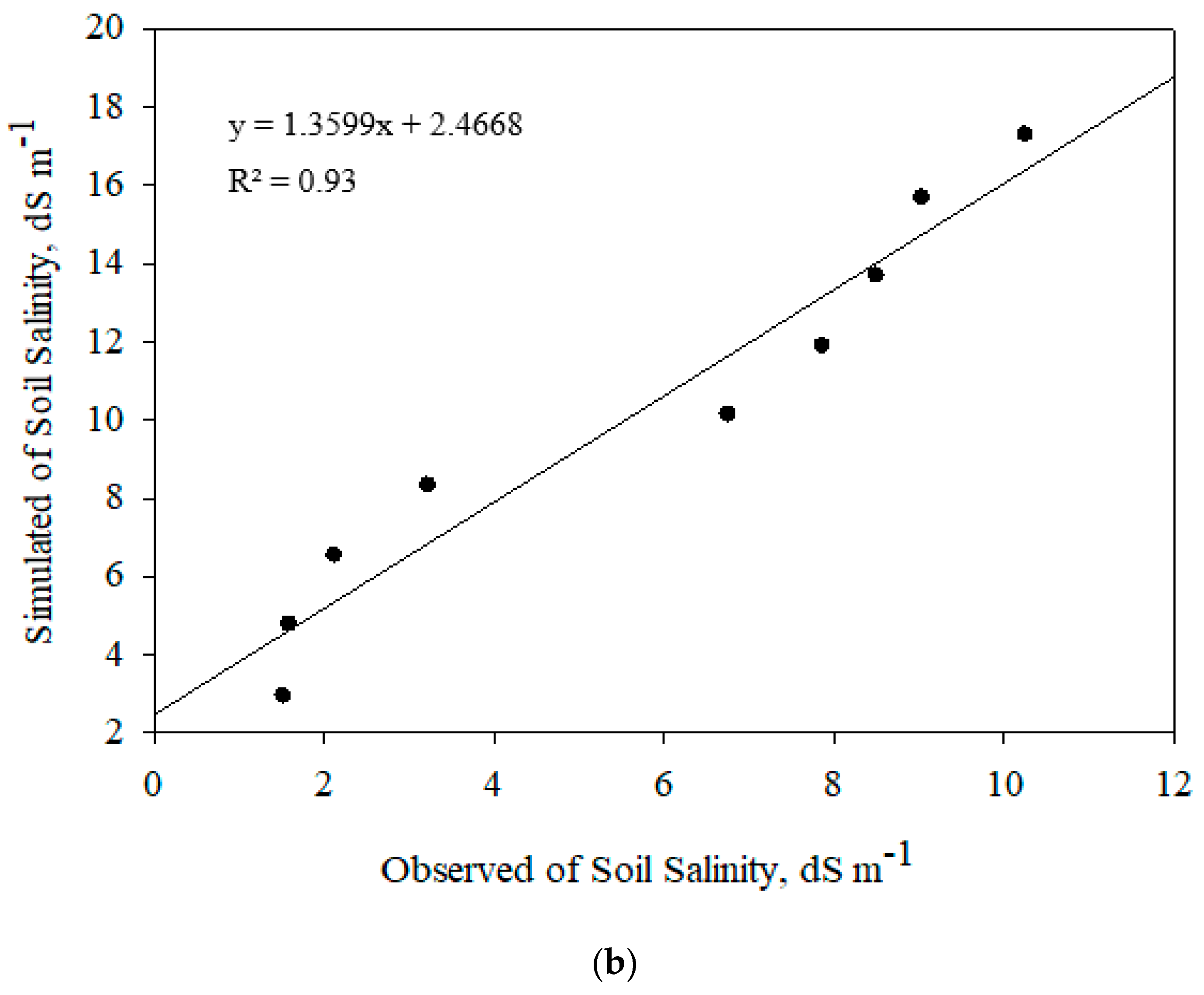 Agronomy 10 01997 g006b