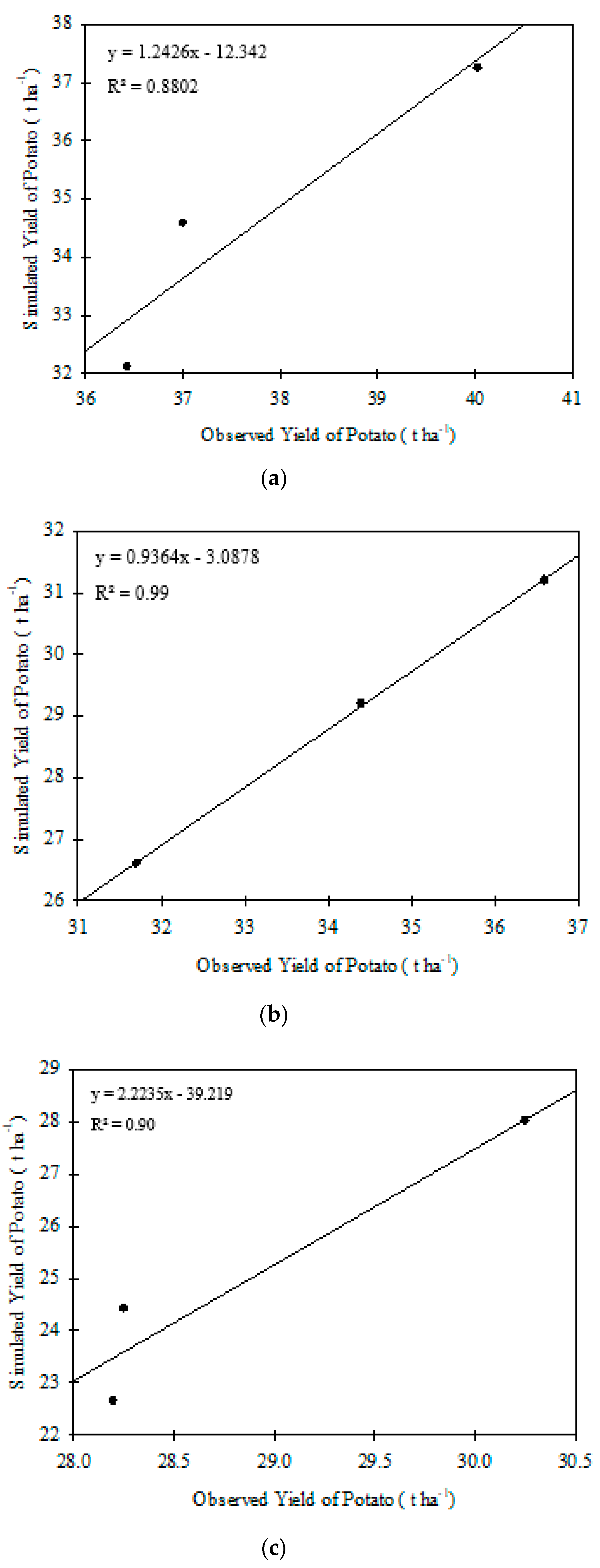 Agronomy 10 01997 g007