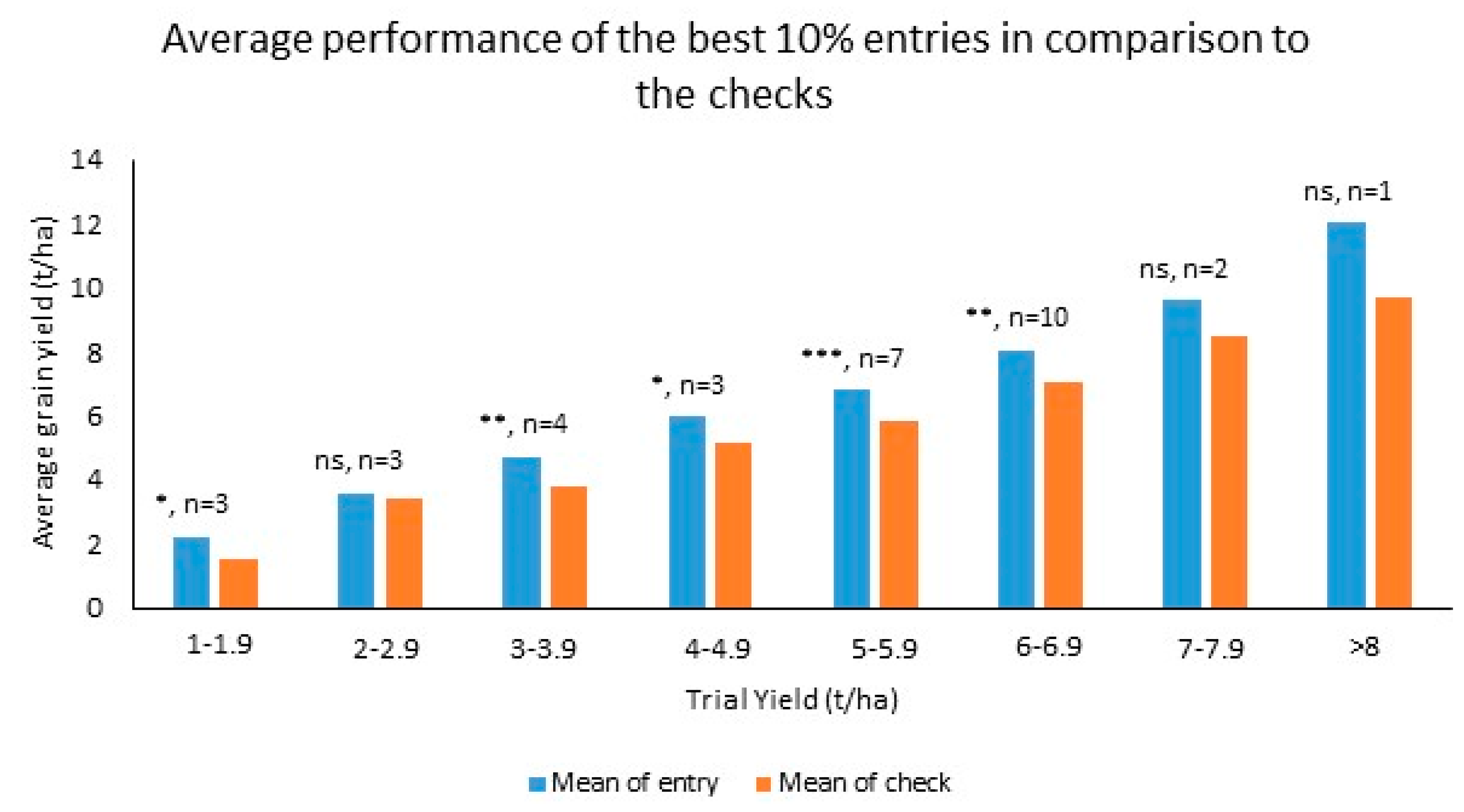 Agronomy 10 01998 g005 Agronomy 10 01998 g005