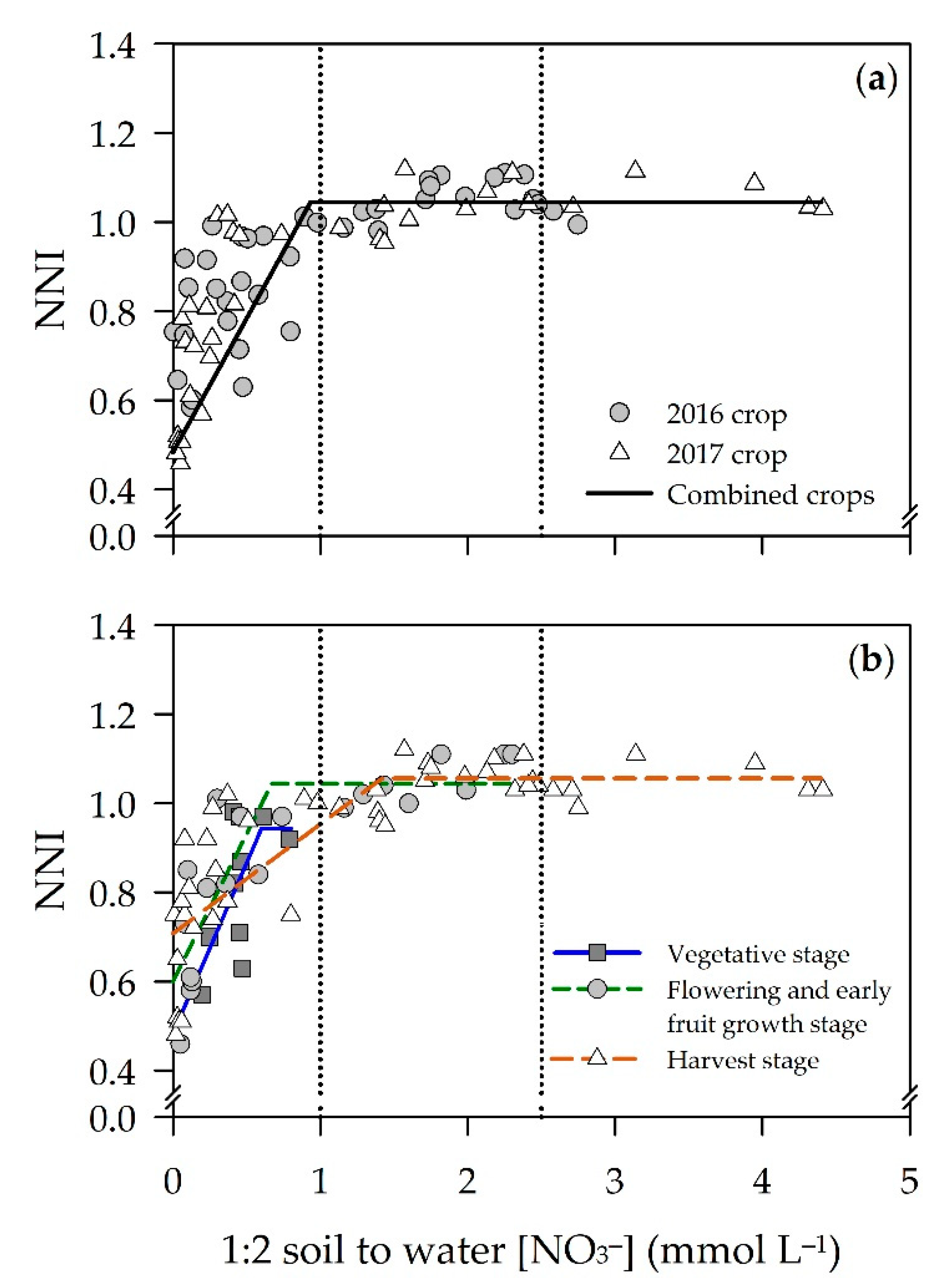 Agronomy 10 02000 g004 Agronomy 10 02000 g004