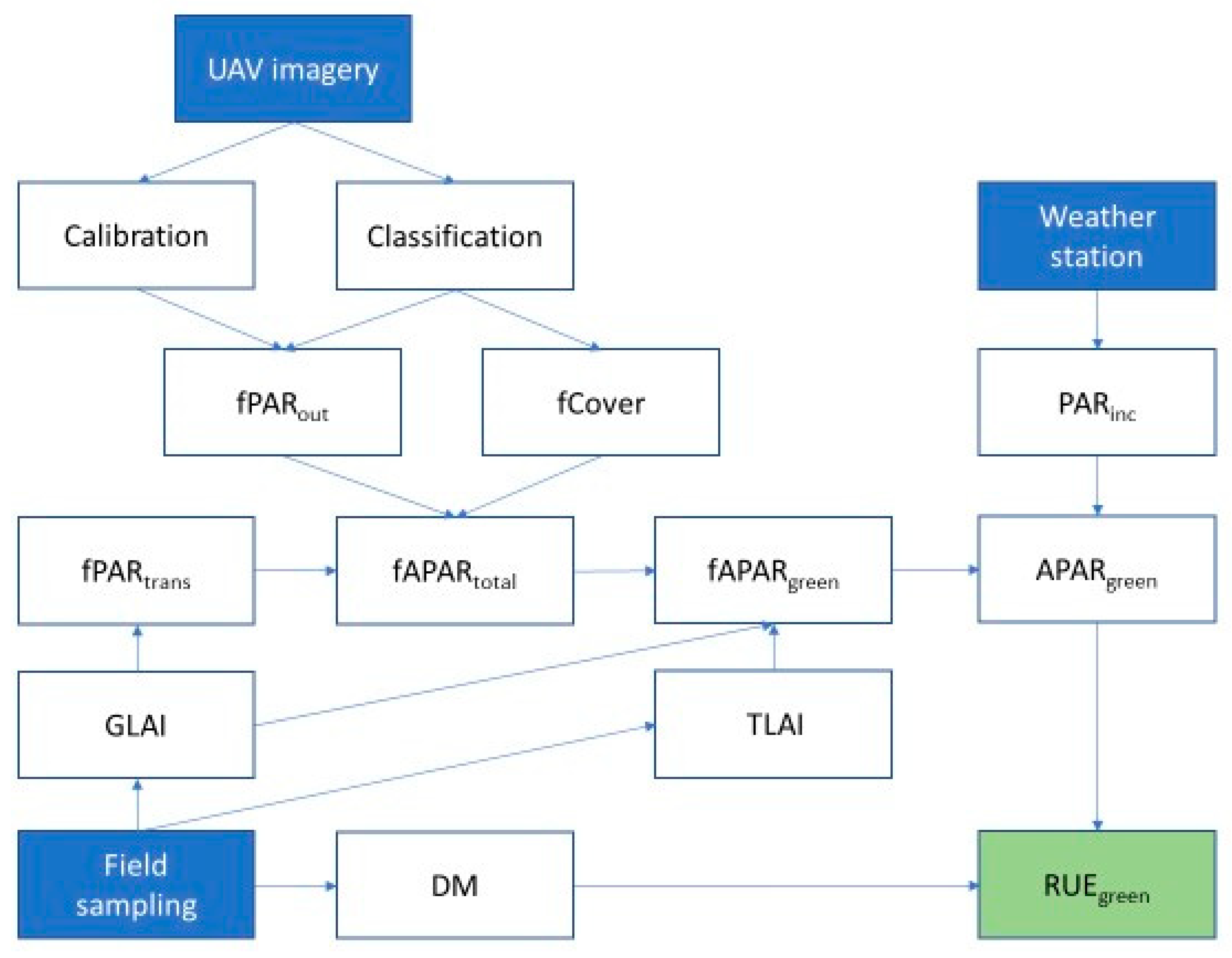 Agronomy 10 02002 g001