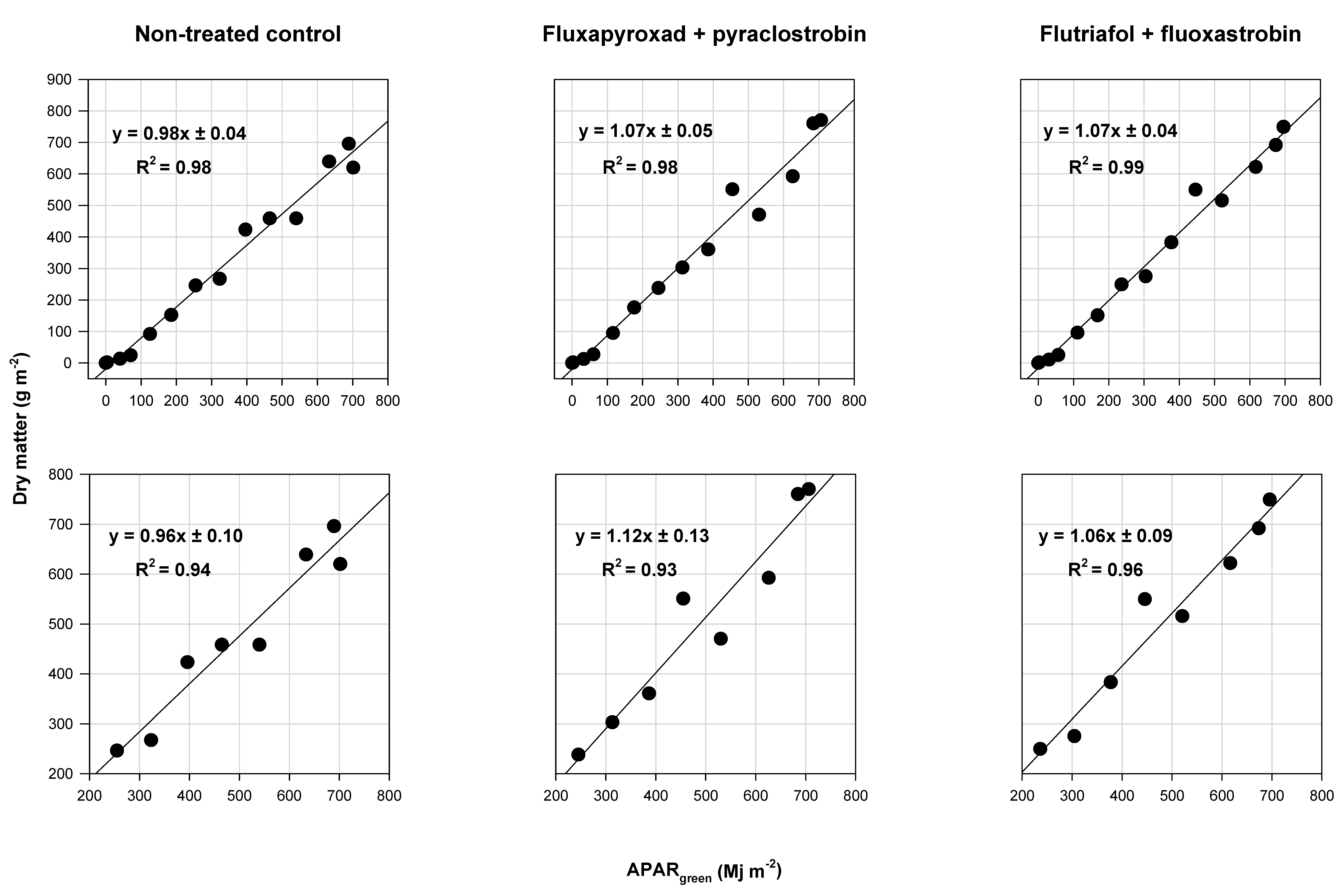 Agronomy 10 02002 g002