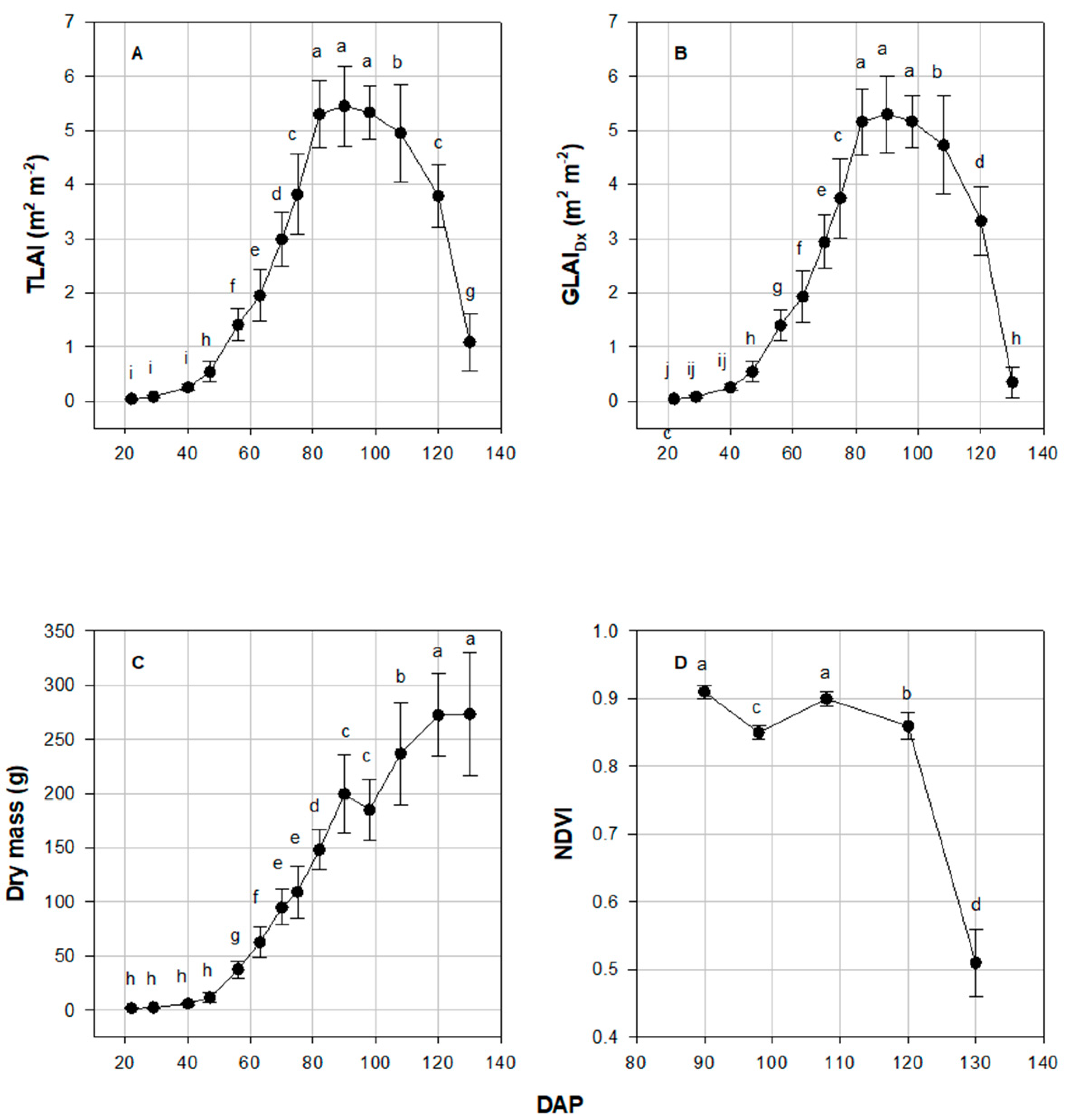 Agronomy 10 02002 g004