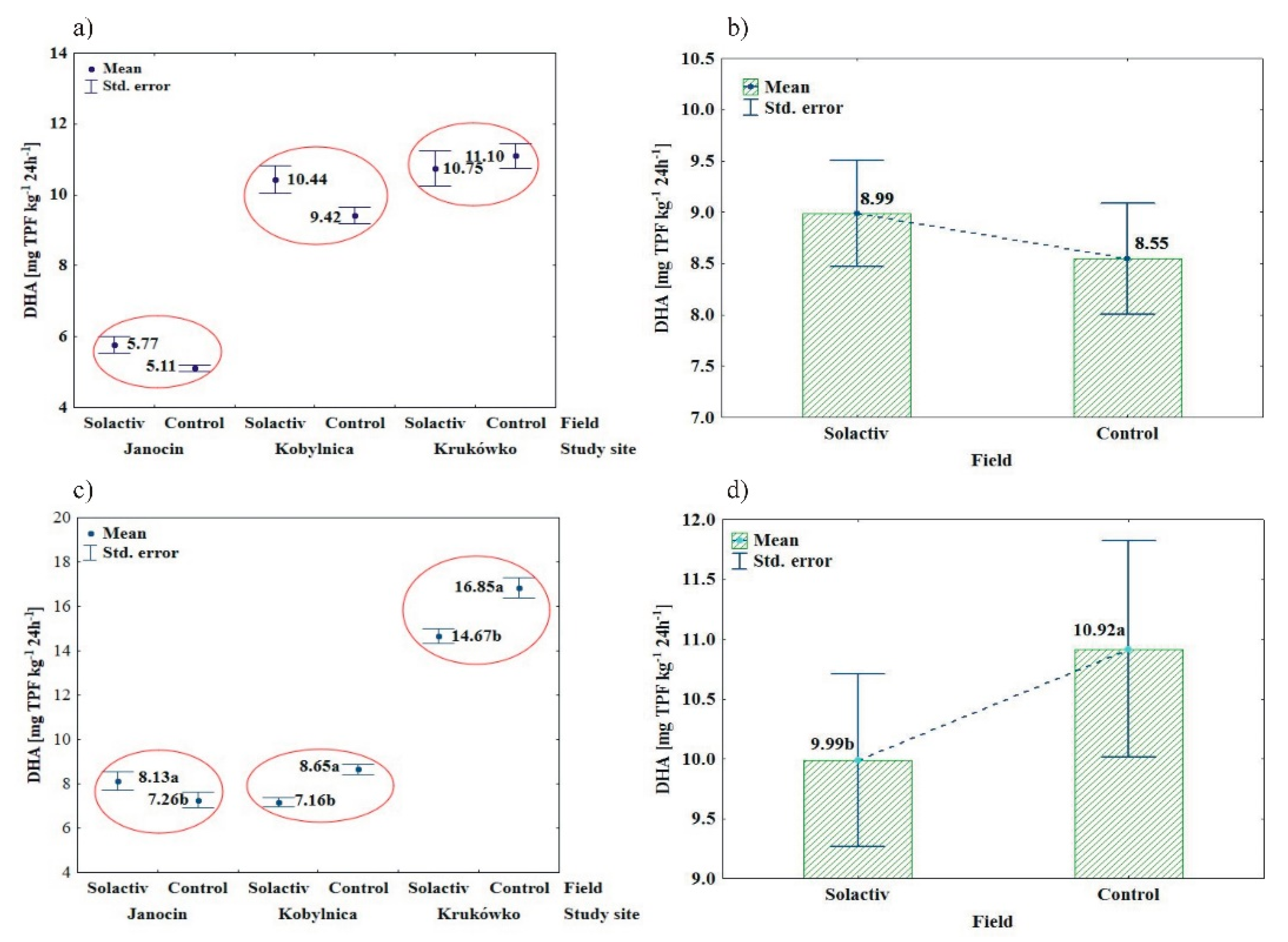 Agronomy 10 02005 g001