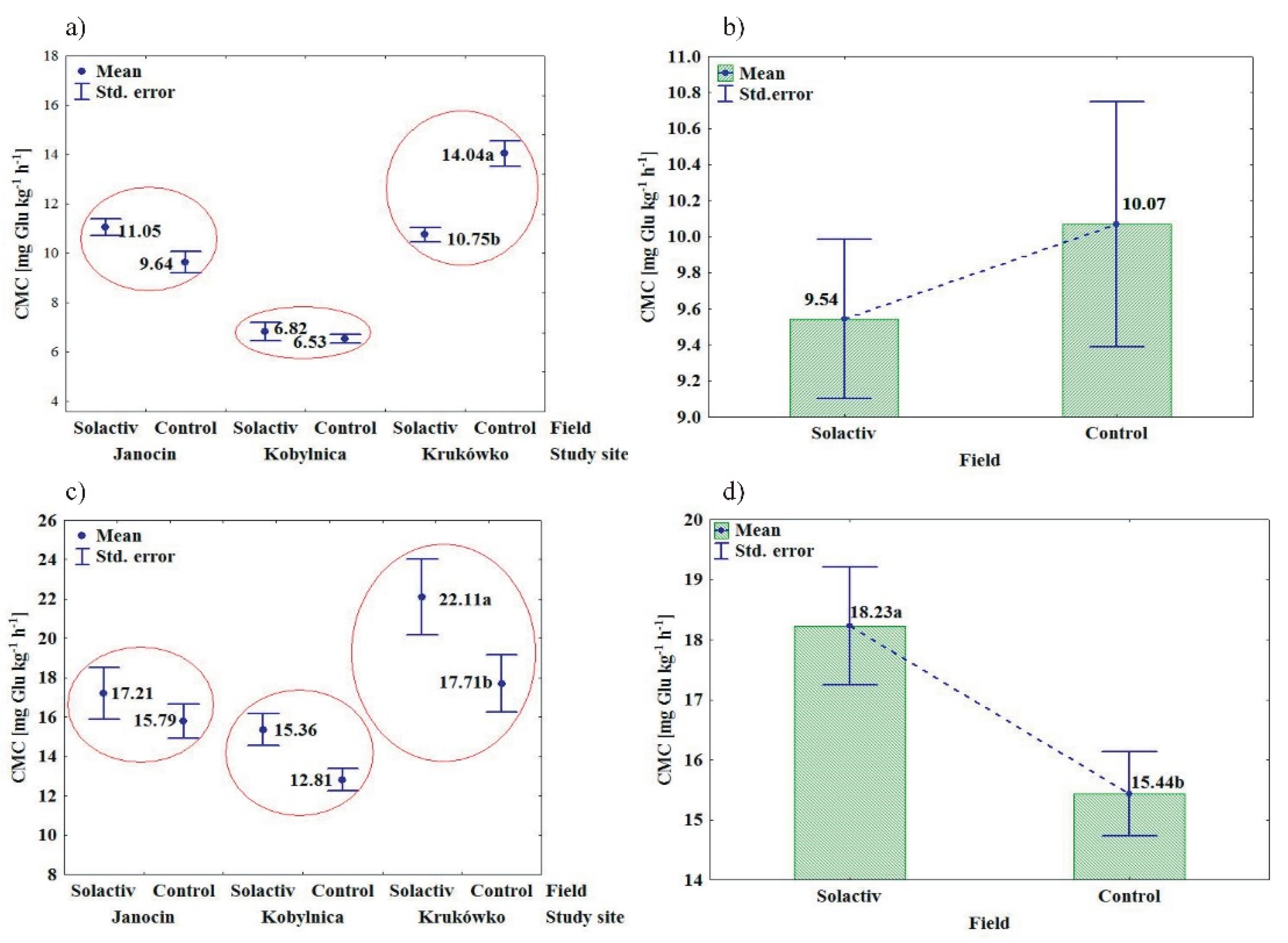Agronomy 10 02005 g003