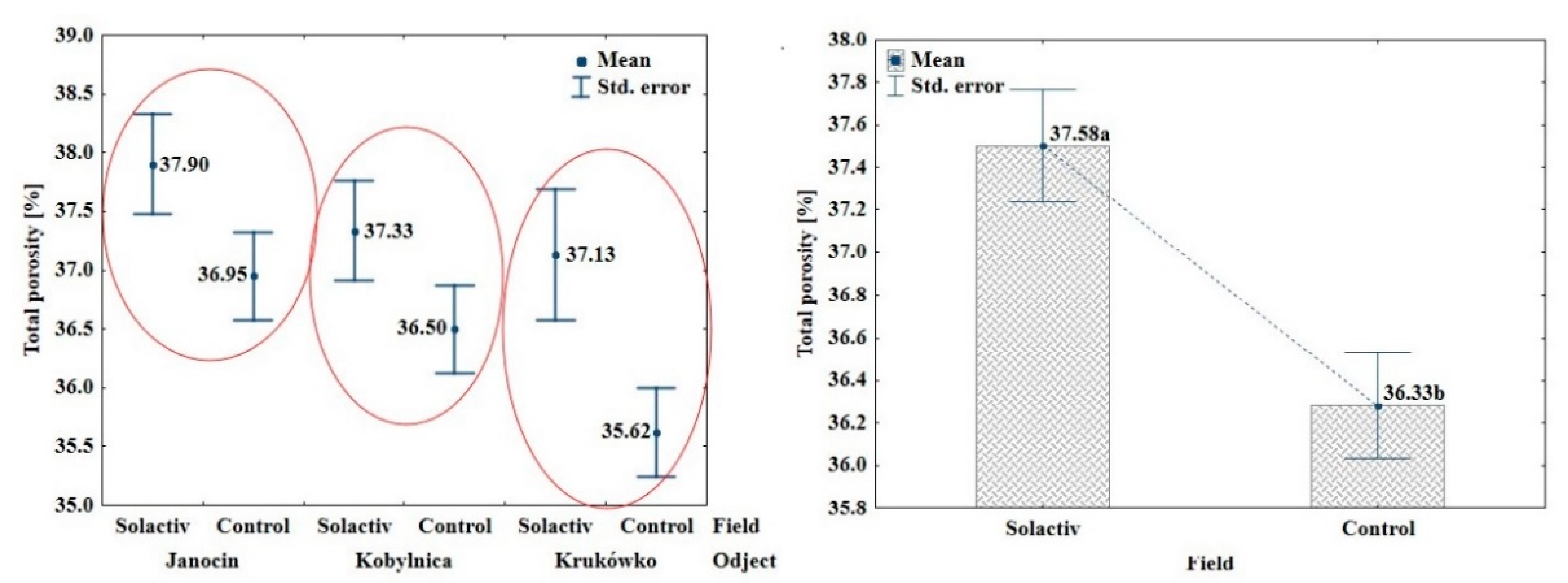 Agronomy 10 02005 g004