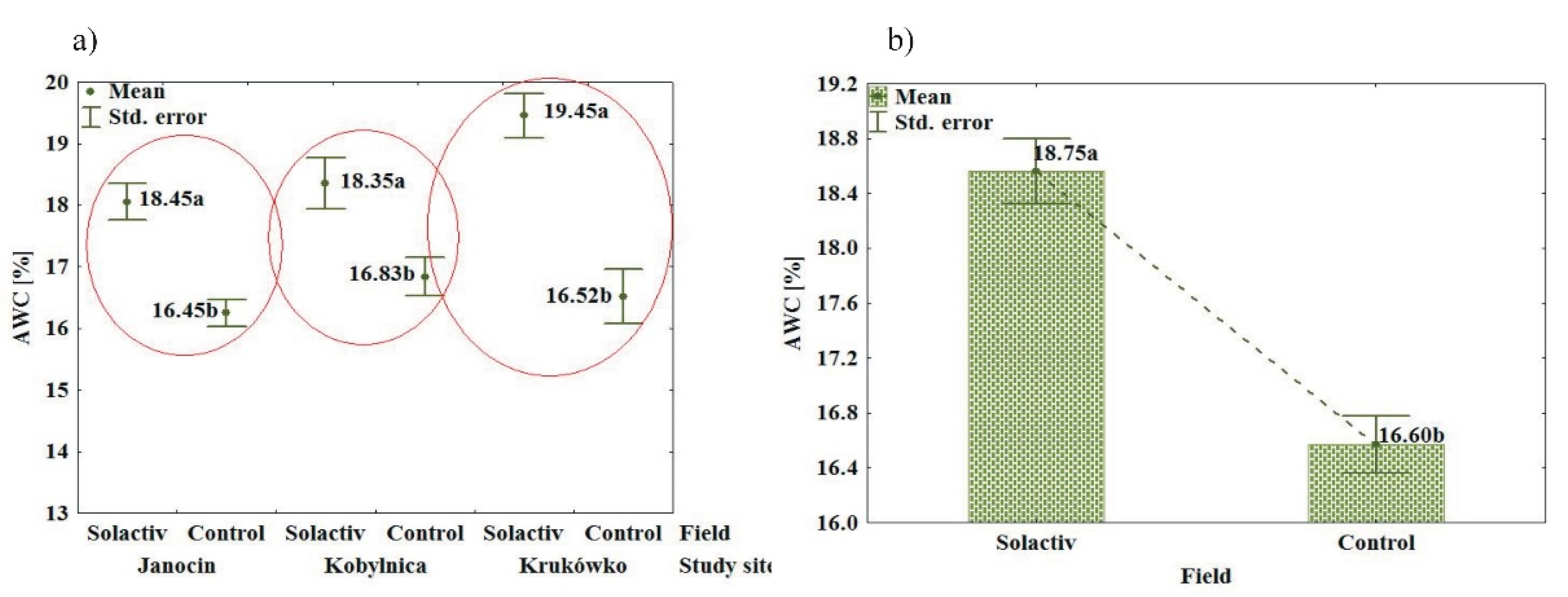 Agronomy 10 02005 g007