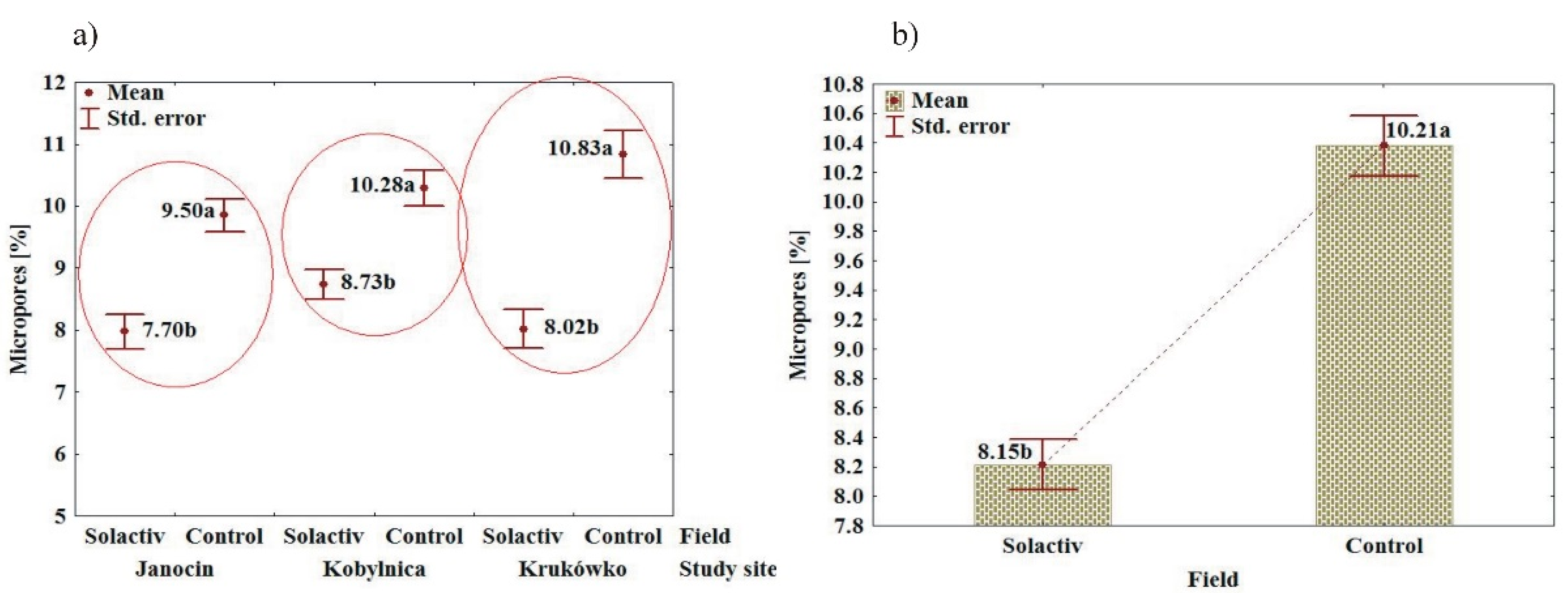 Agronomy 10 02005 g008