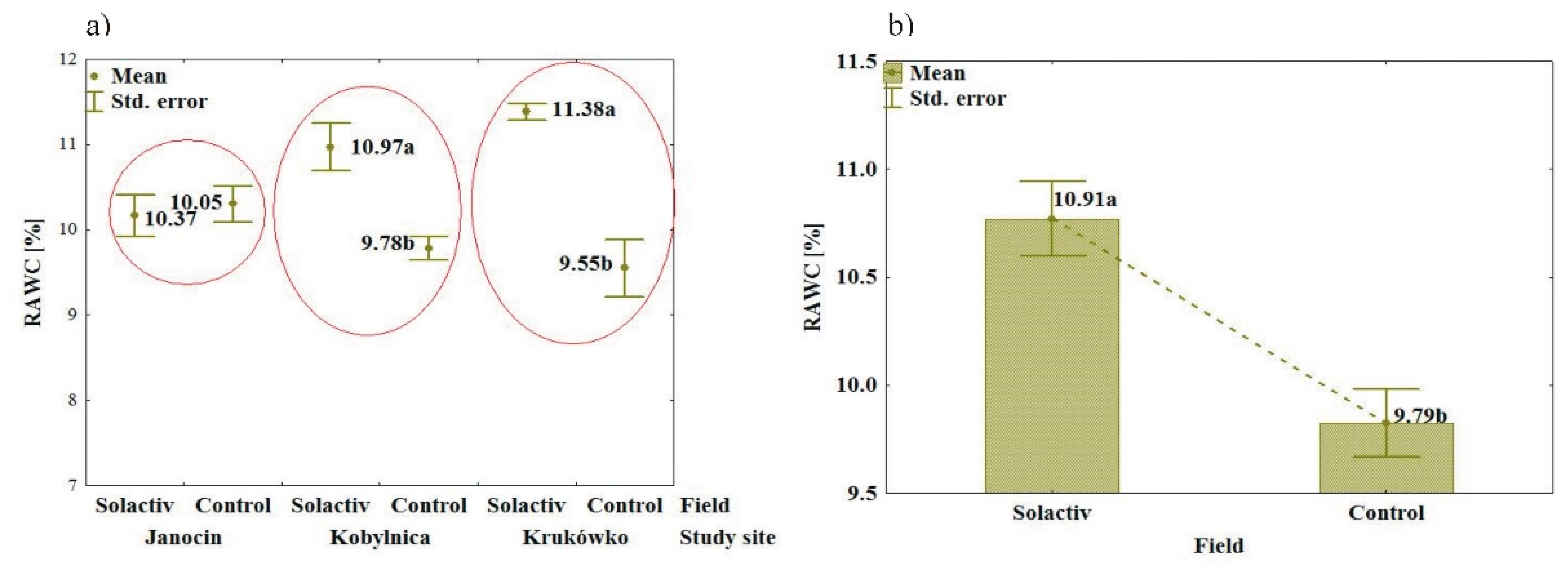 Agronomy 10 02005 g009