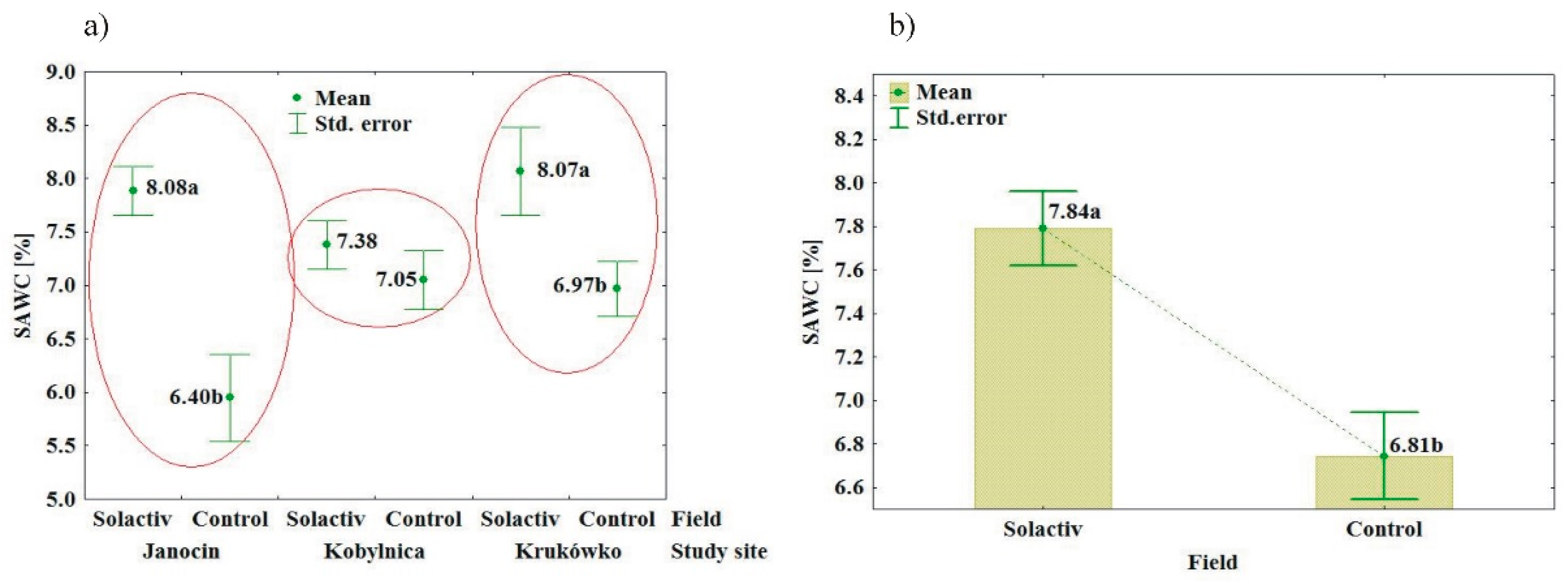 Agronomy 10 02005 g010