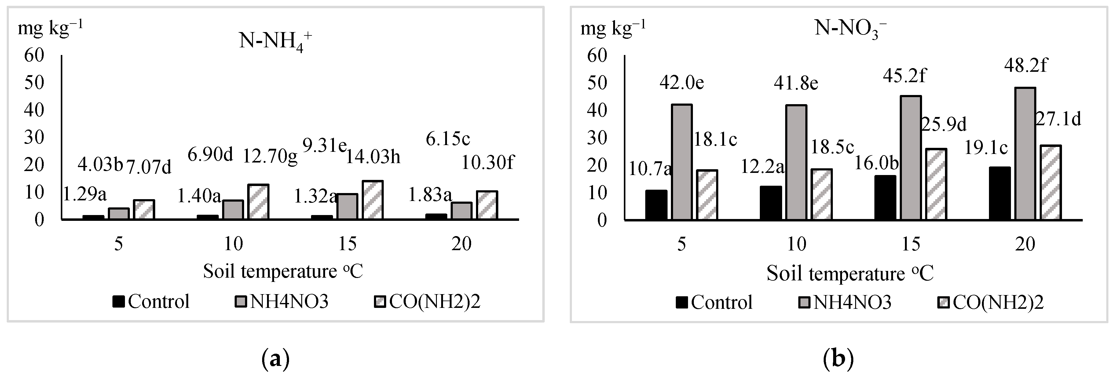 Agronomy 10 02011 g001