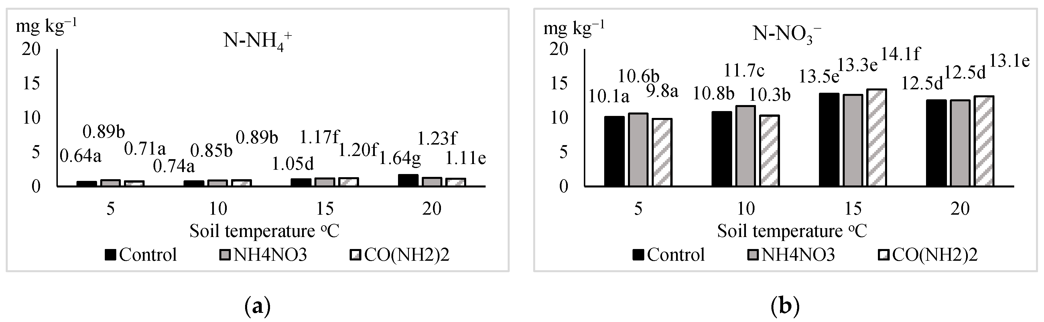 Agronomy 10 02011 g002