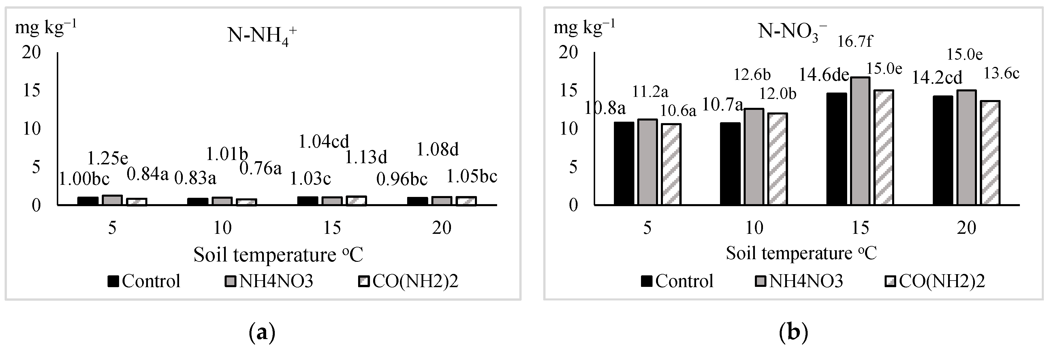 Agronomy 10 02011 g004