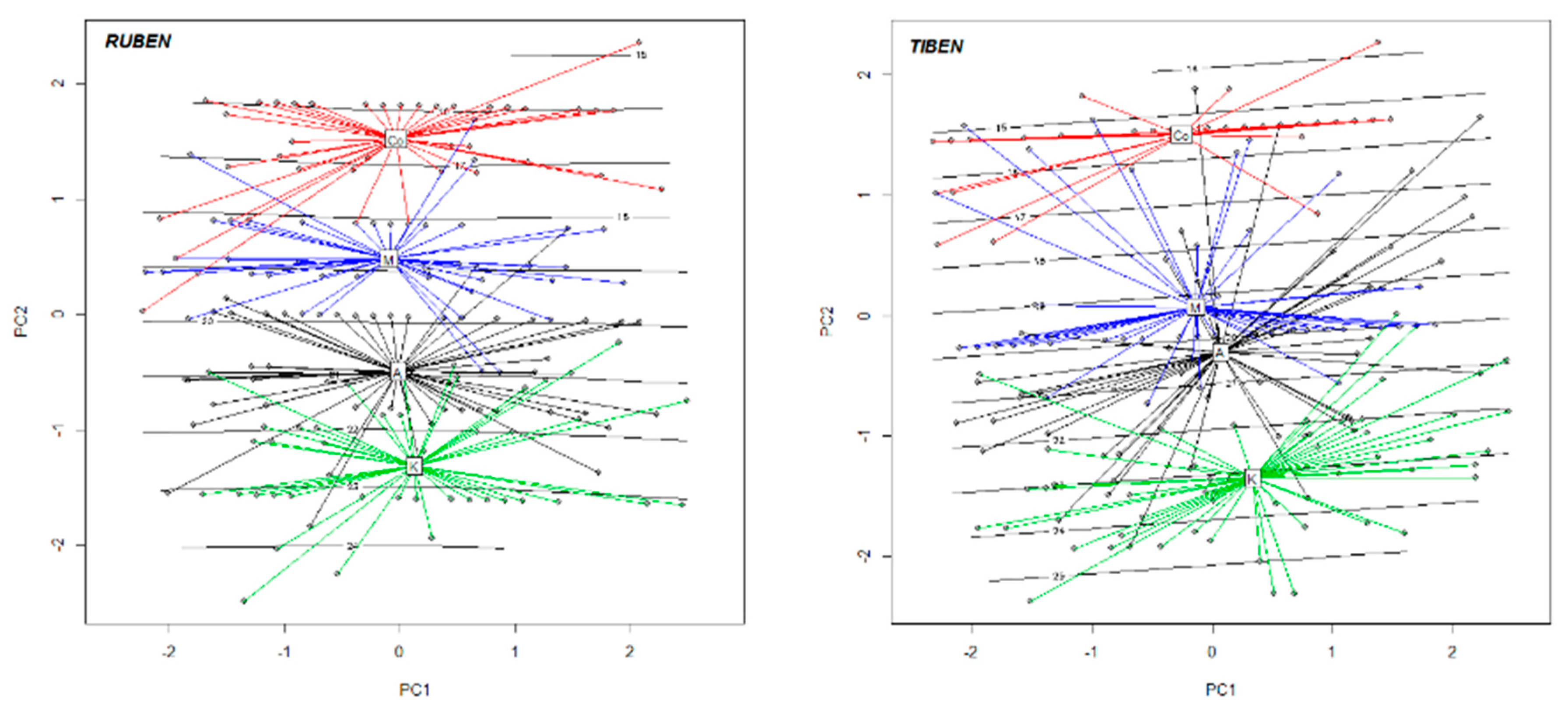 Agronomy 10 02014 g001a Agronomy 10 02014 g001a