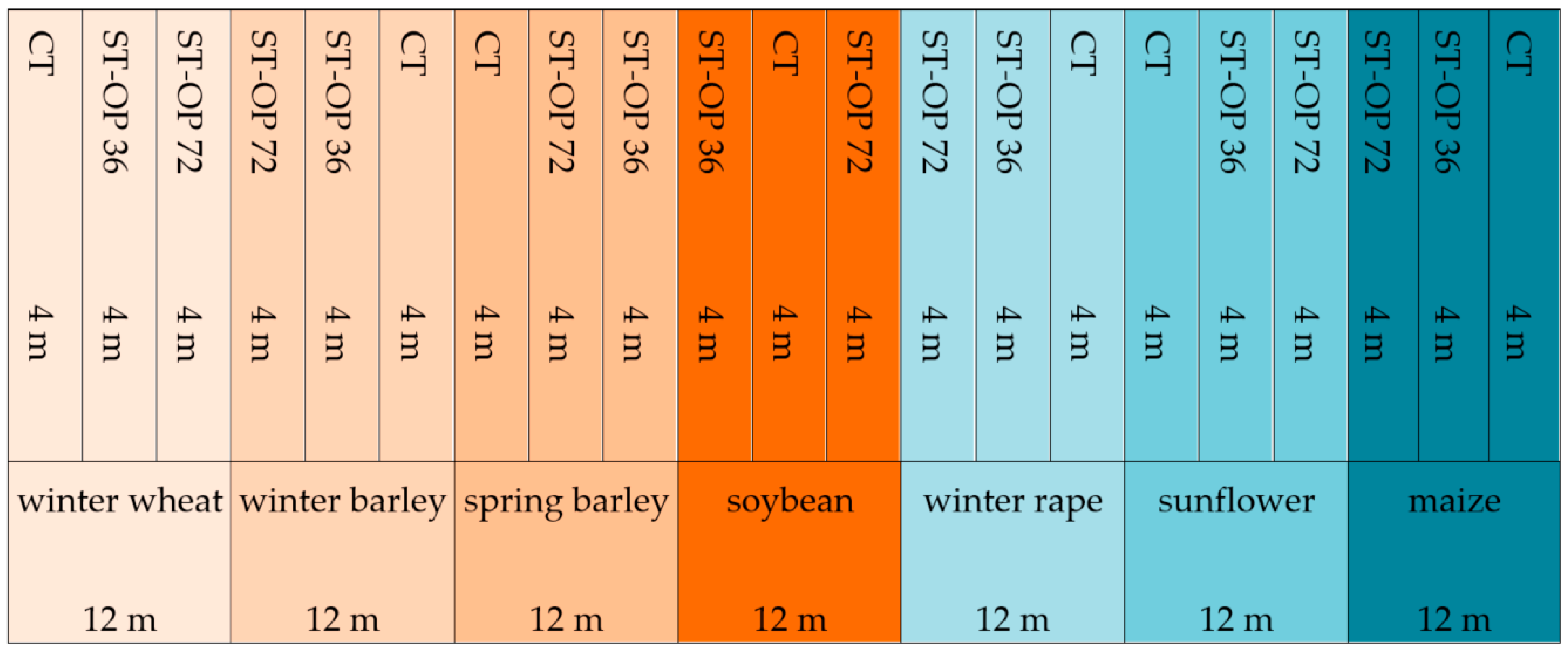 Agronomy 10 02015 g001 Agronomy 10 02015 g001