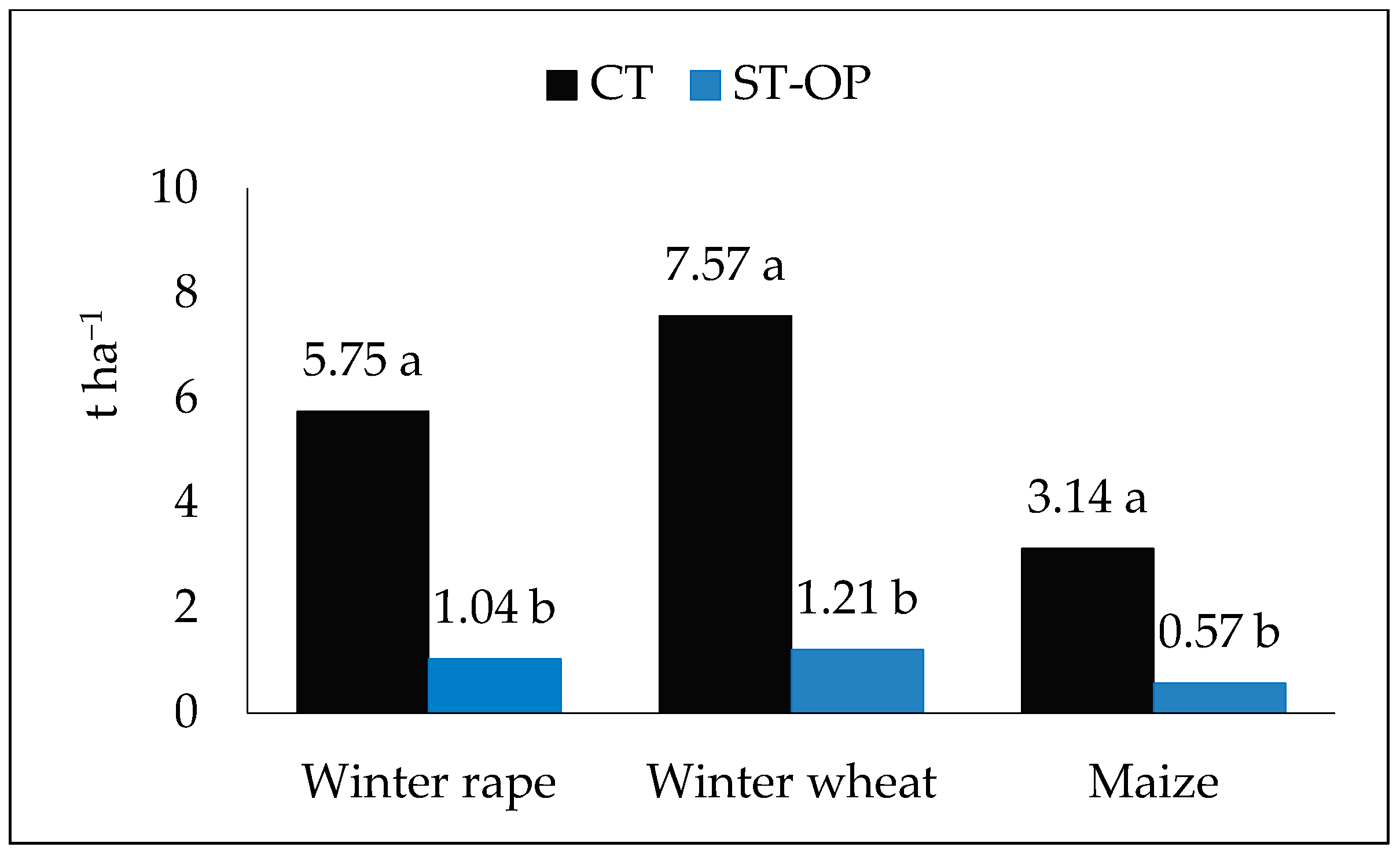 Agronomy 10 02015 g004 Agronomy 10 02015 g004