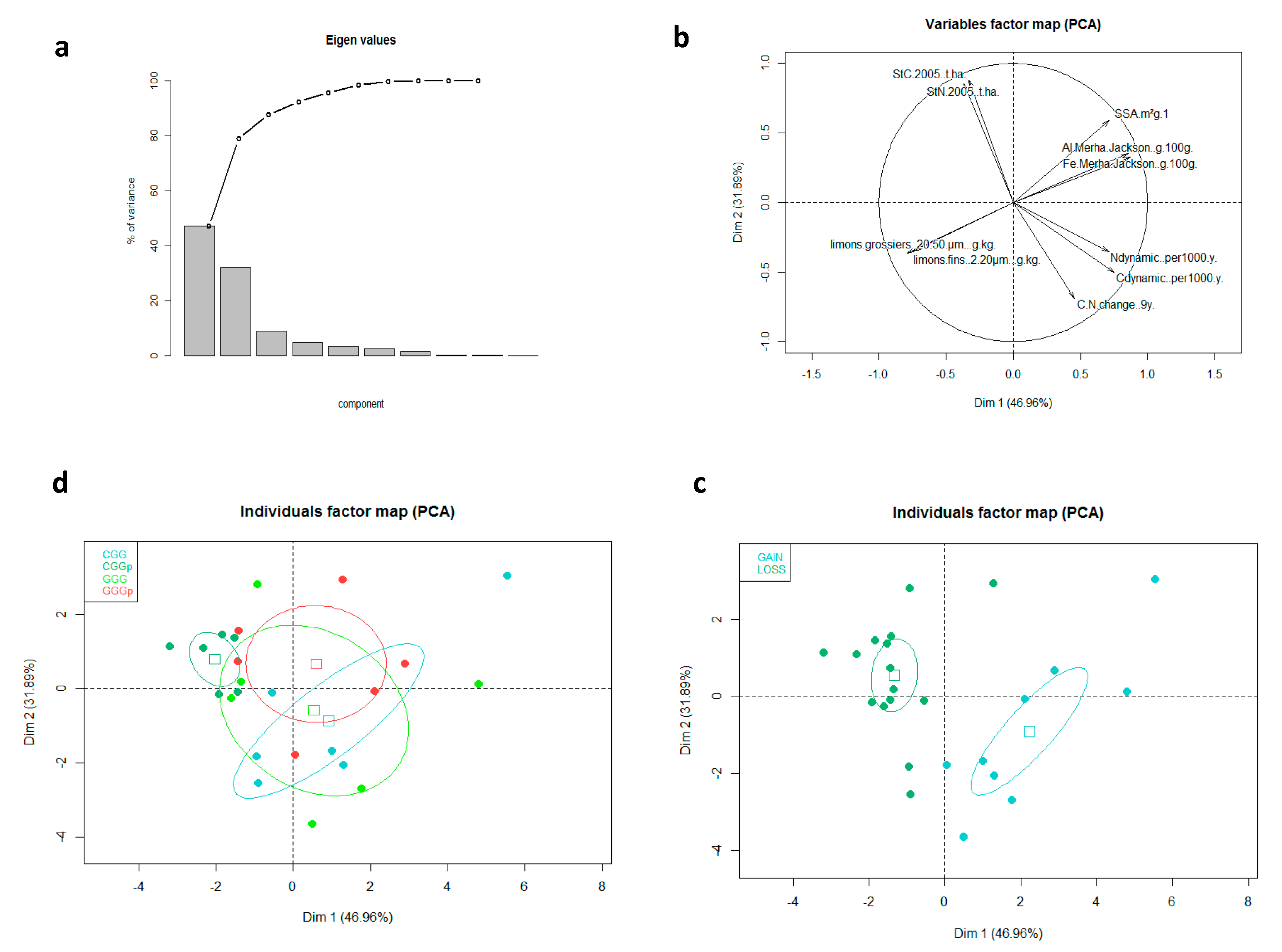 Agronomy 10 02016 g004 Agronomy 10 02016 g004