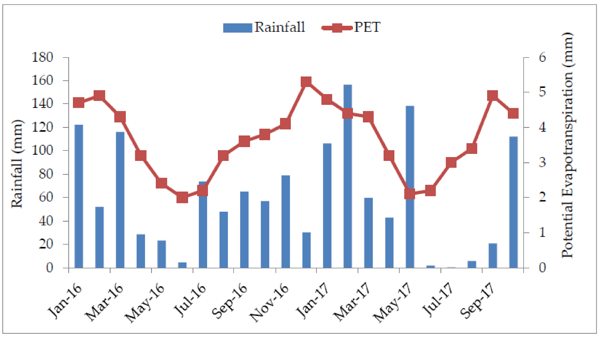 Agronomy 11 00005 g001 Agronomy 11 00005 g001