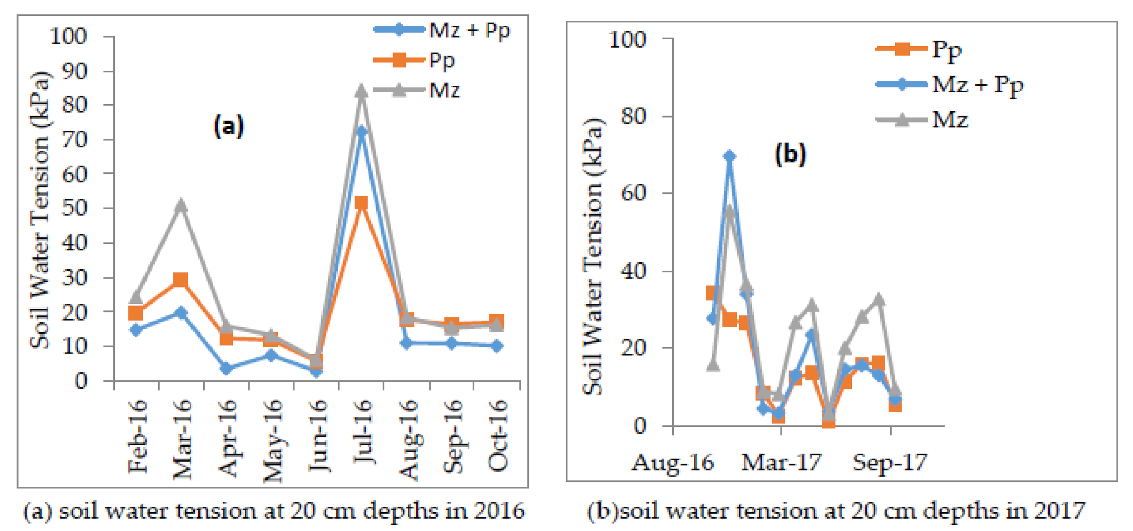 Agronomy 11 00005 g002a Agronomy 11 00005 g002a