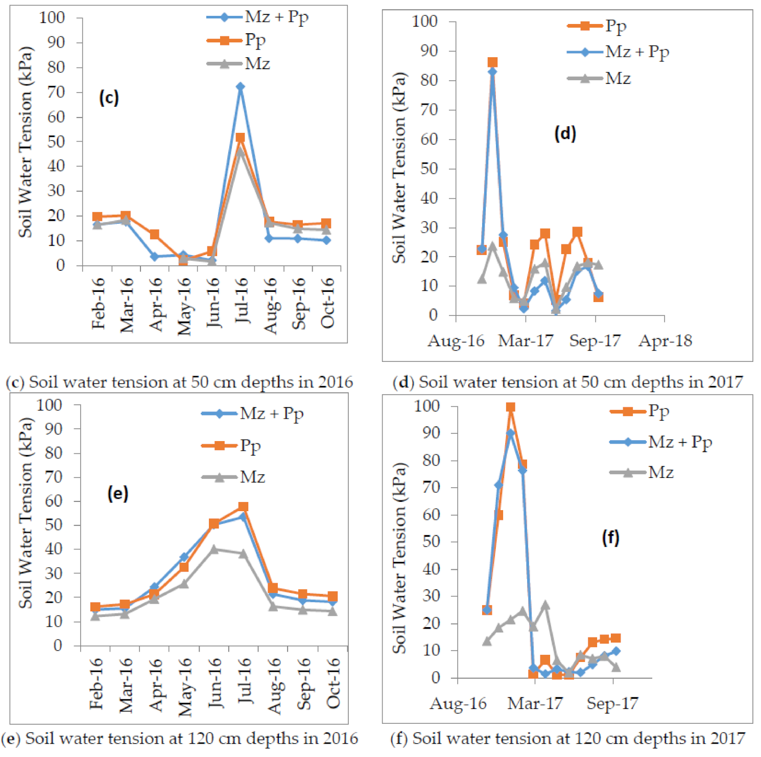 Agronomy 11 00005 g002b Agronomy 11 00005 g002b