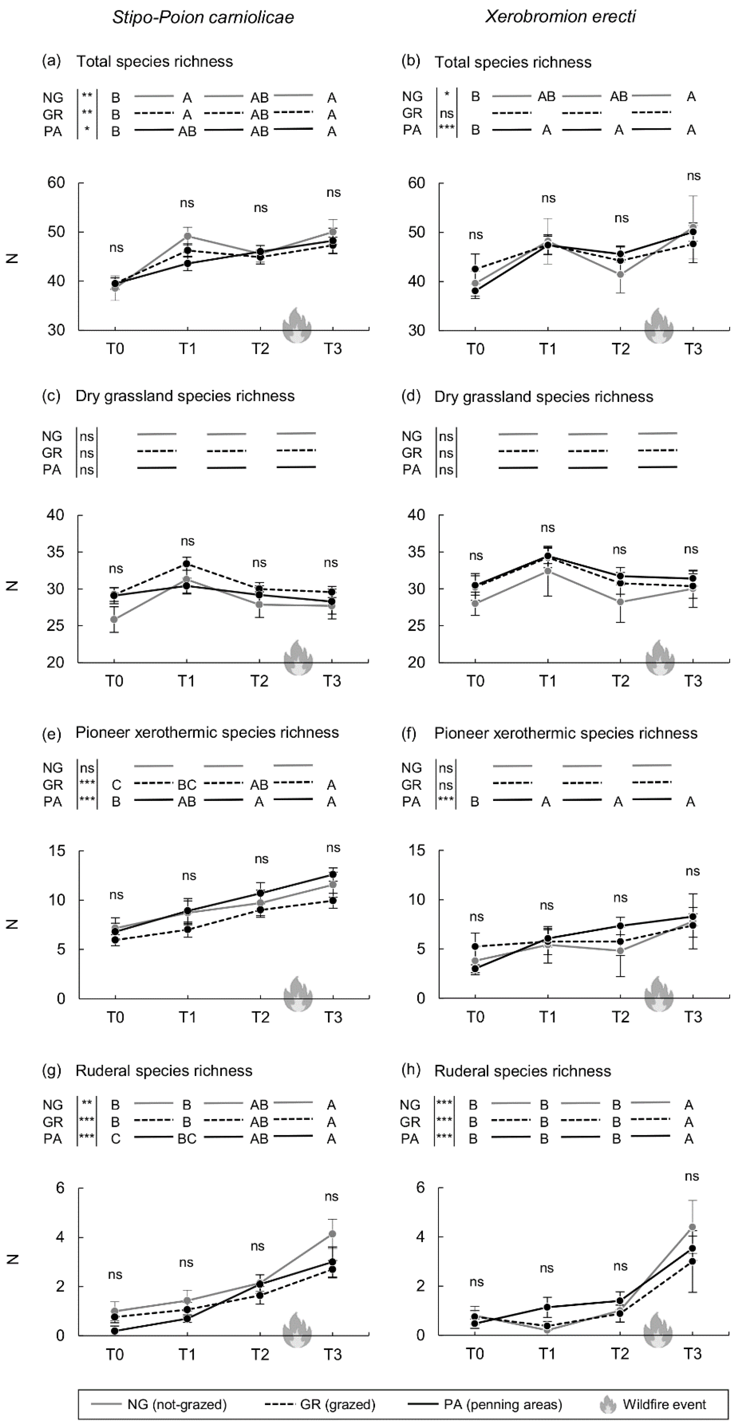 Agronomy 11 00006 g003