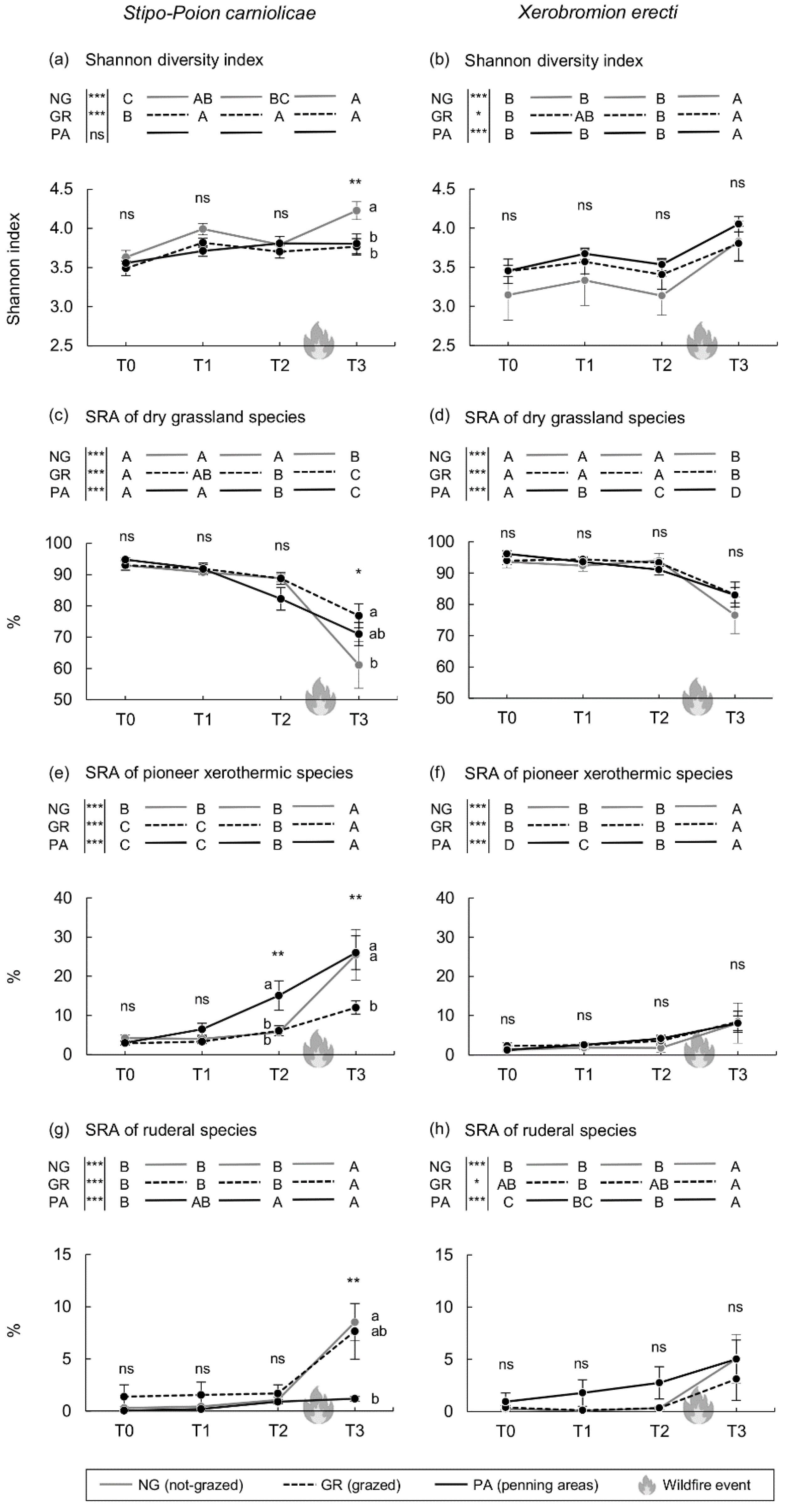 Agronomy 11 00006 g004