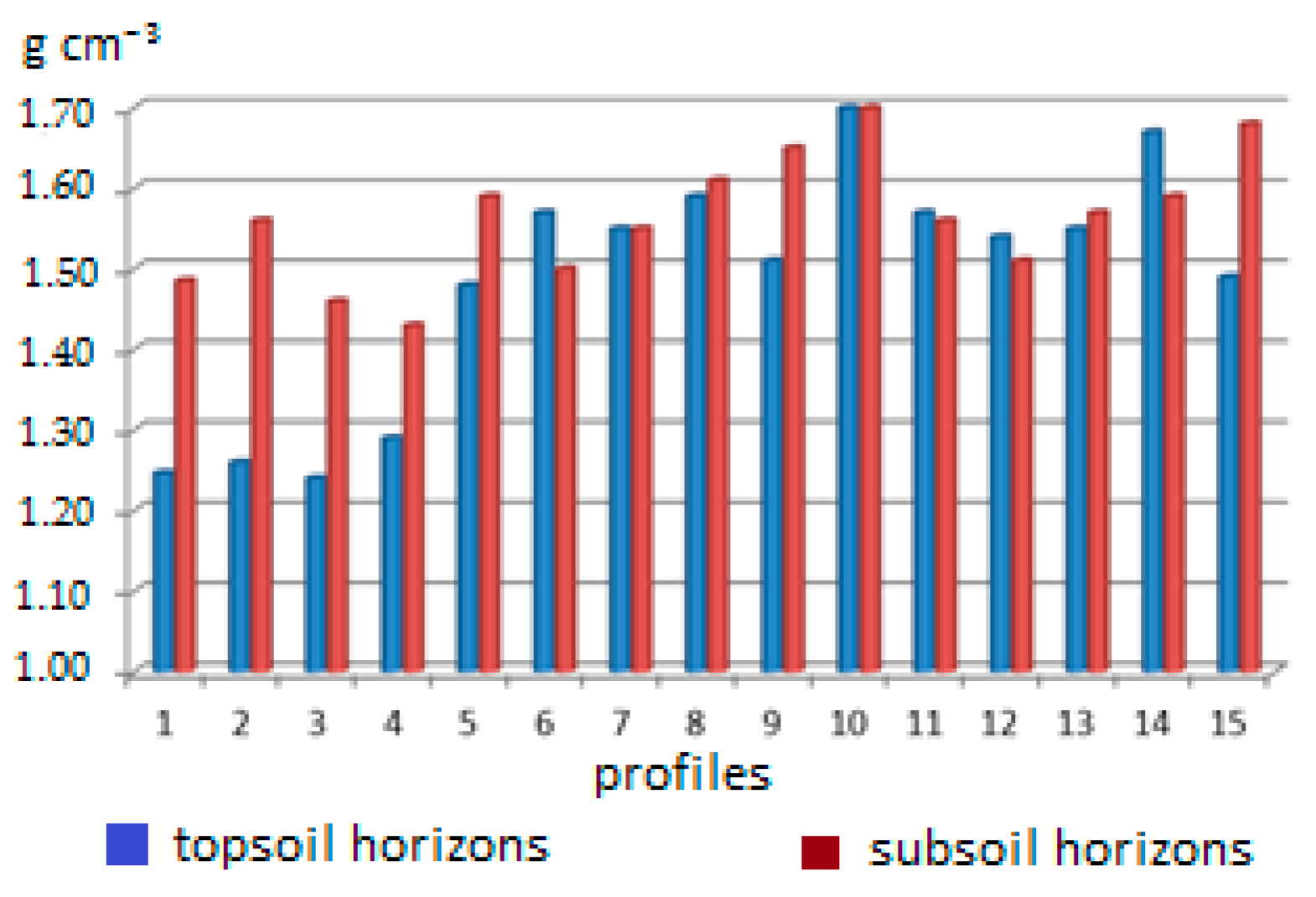 Agronomy 11 00009 g005