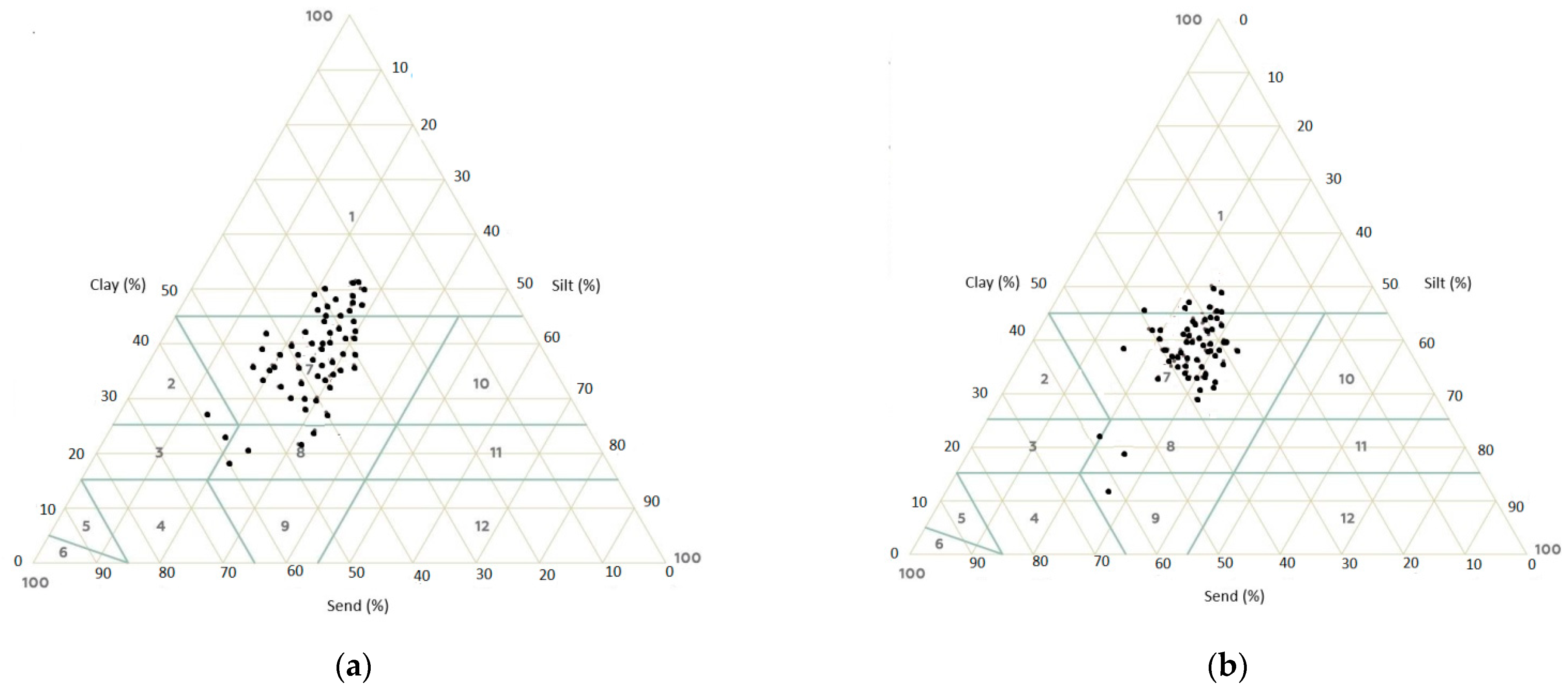 Agronomy 11 00009 g006