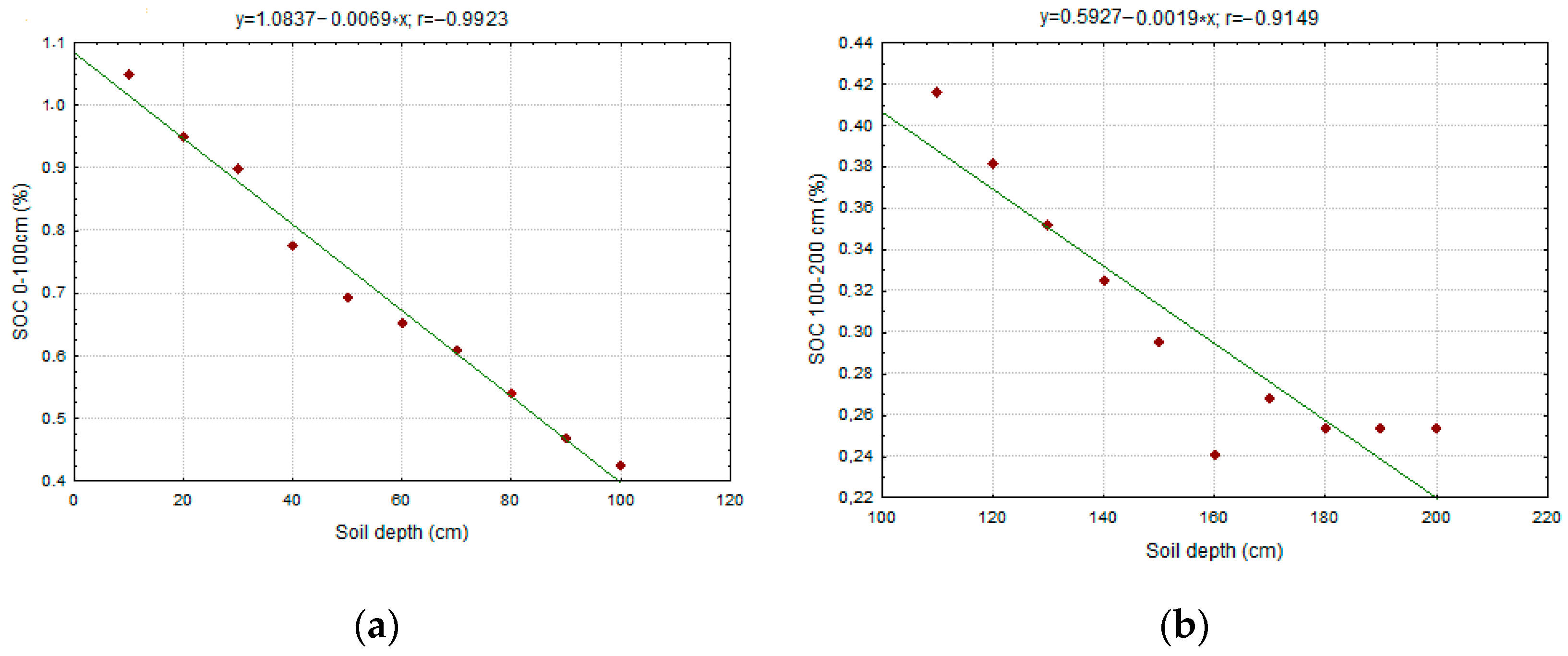 Agronomy 11 00009 g009
