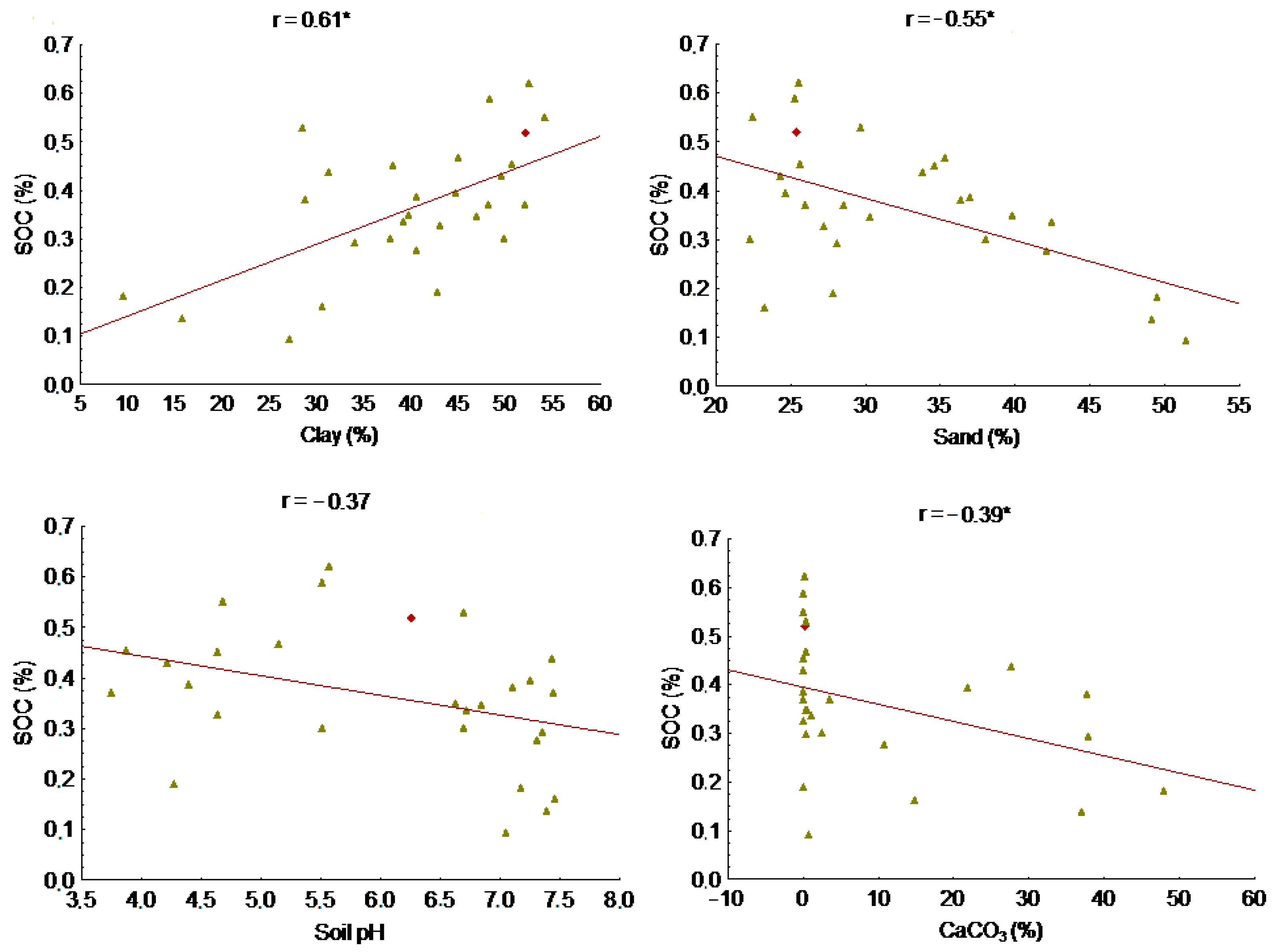 Agronomy 11 00009 g010