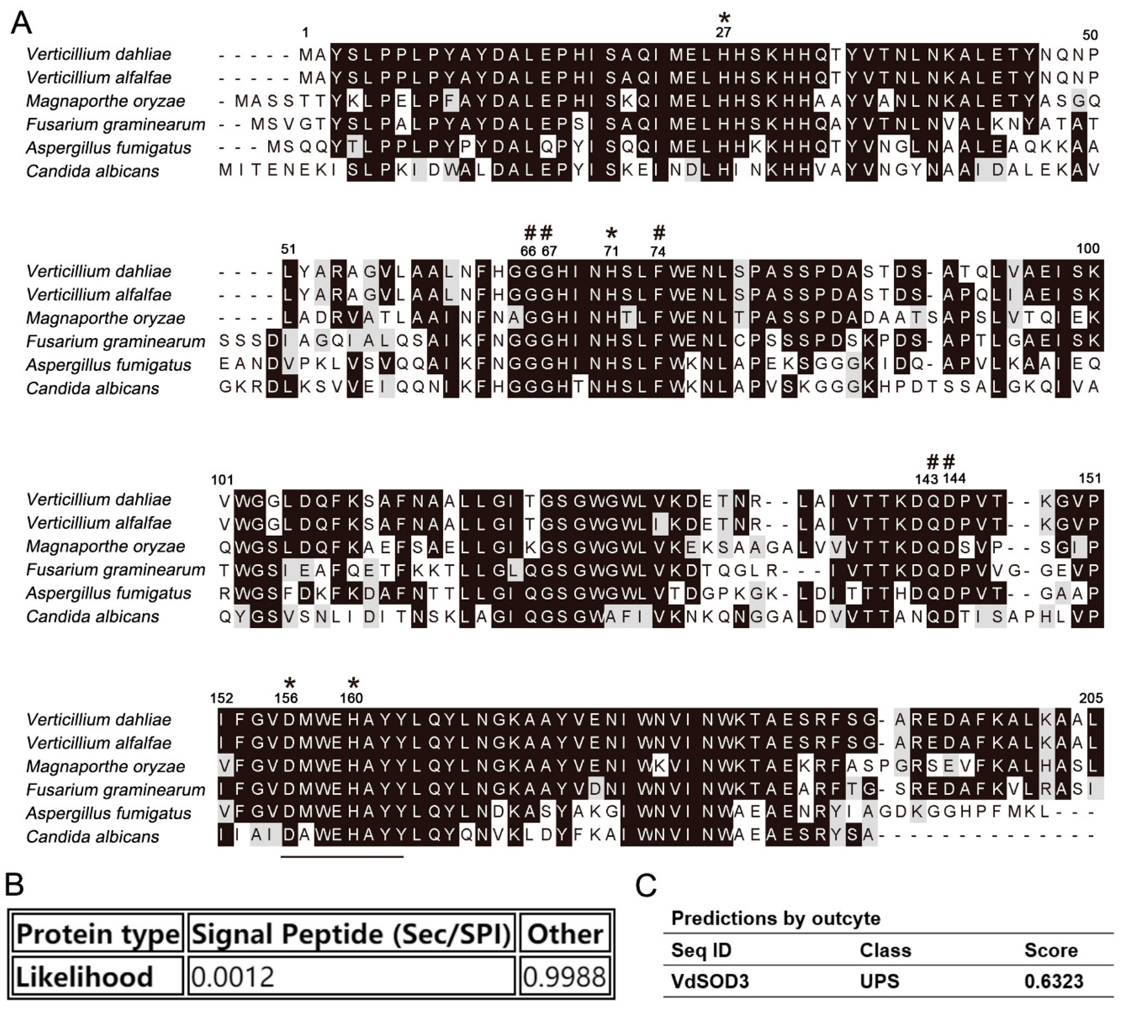 Agronomy 11 00013 g001 Agronomy 11 00013 g001