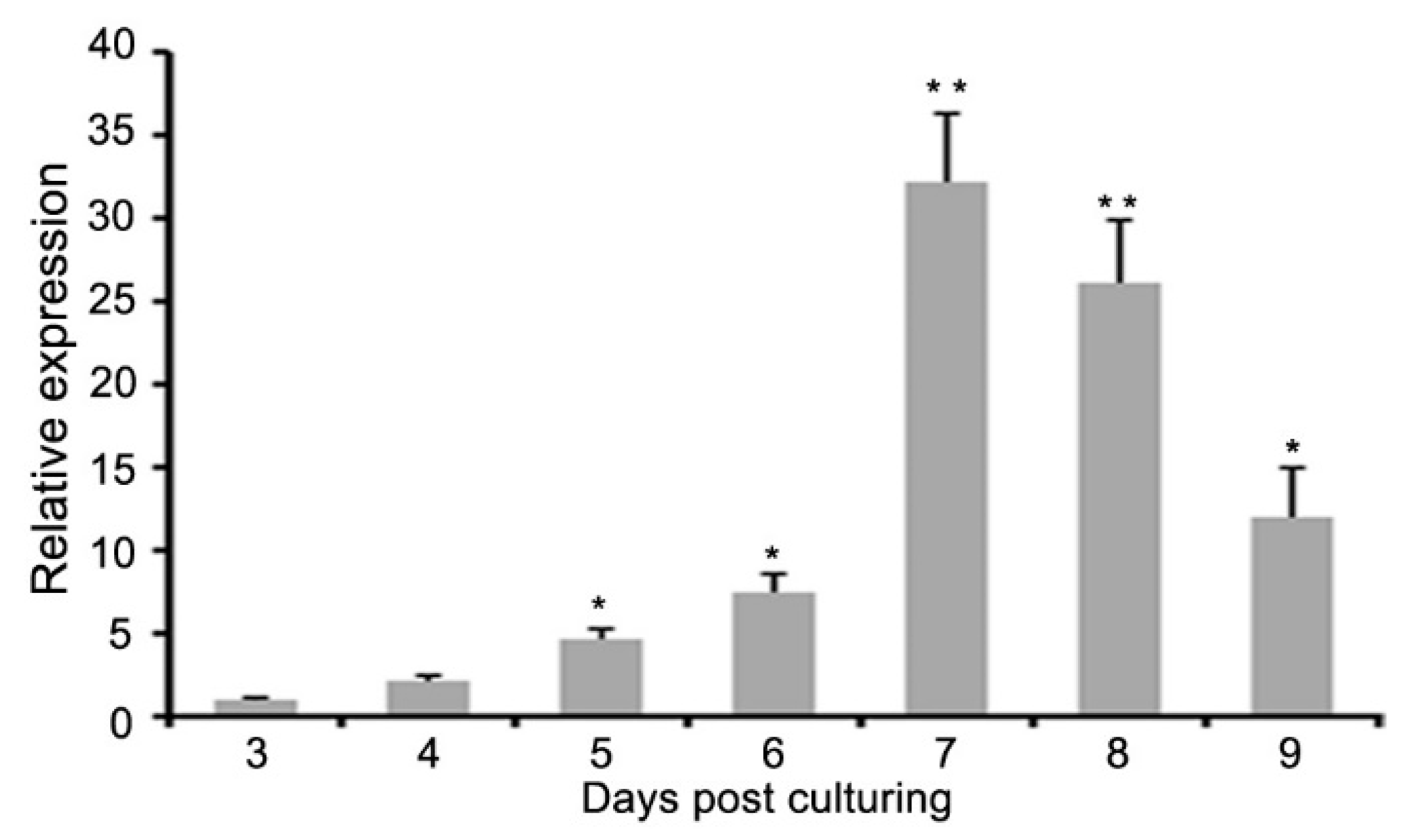 Agronomy 11 00013 g003 Agronomy 11 00013 g003