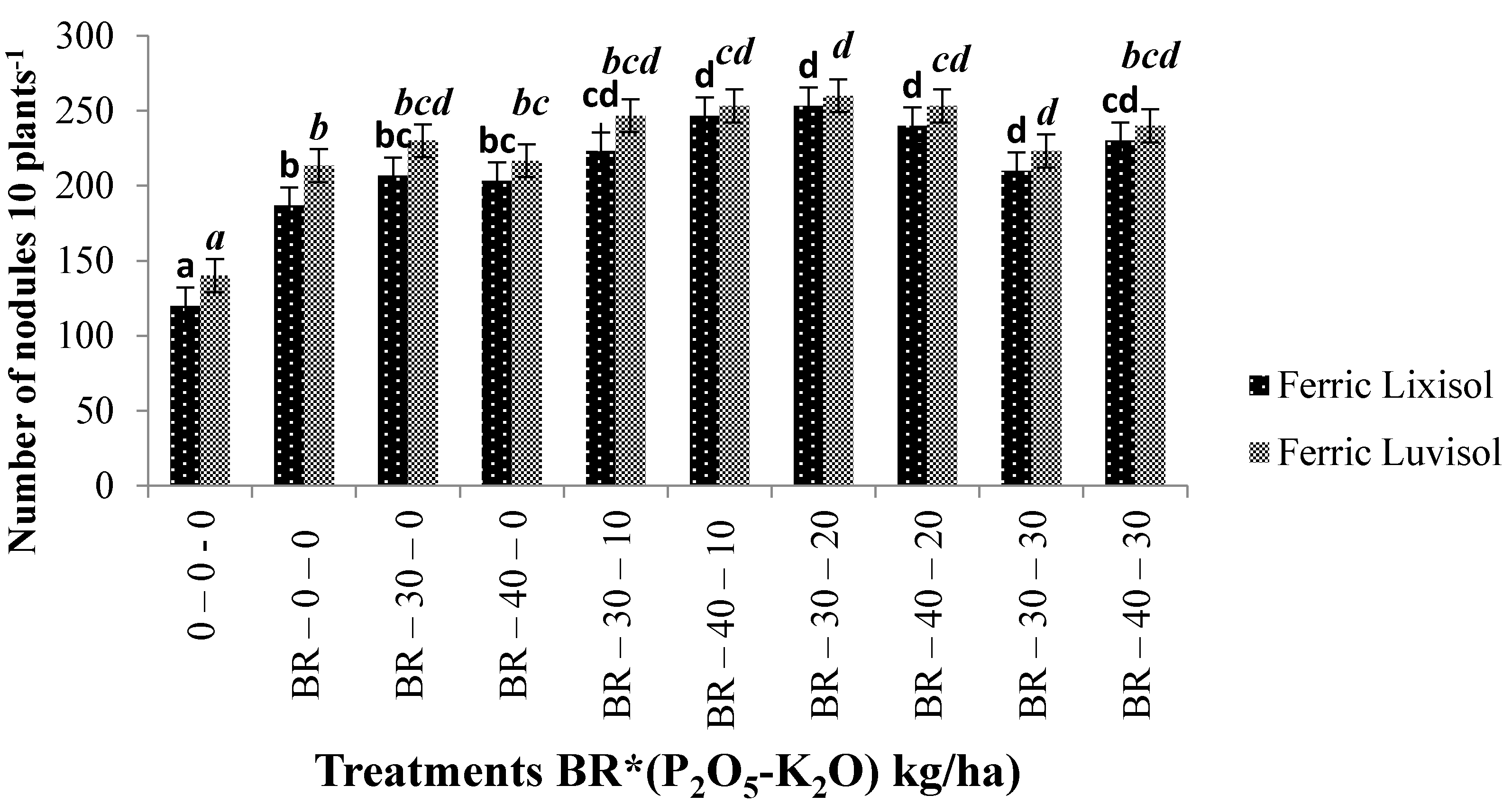 Agronomy 11 00015 g001