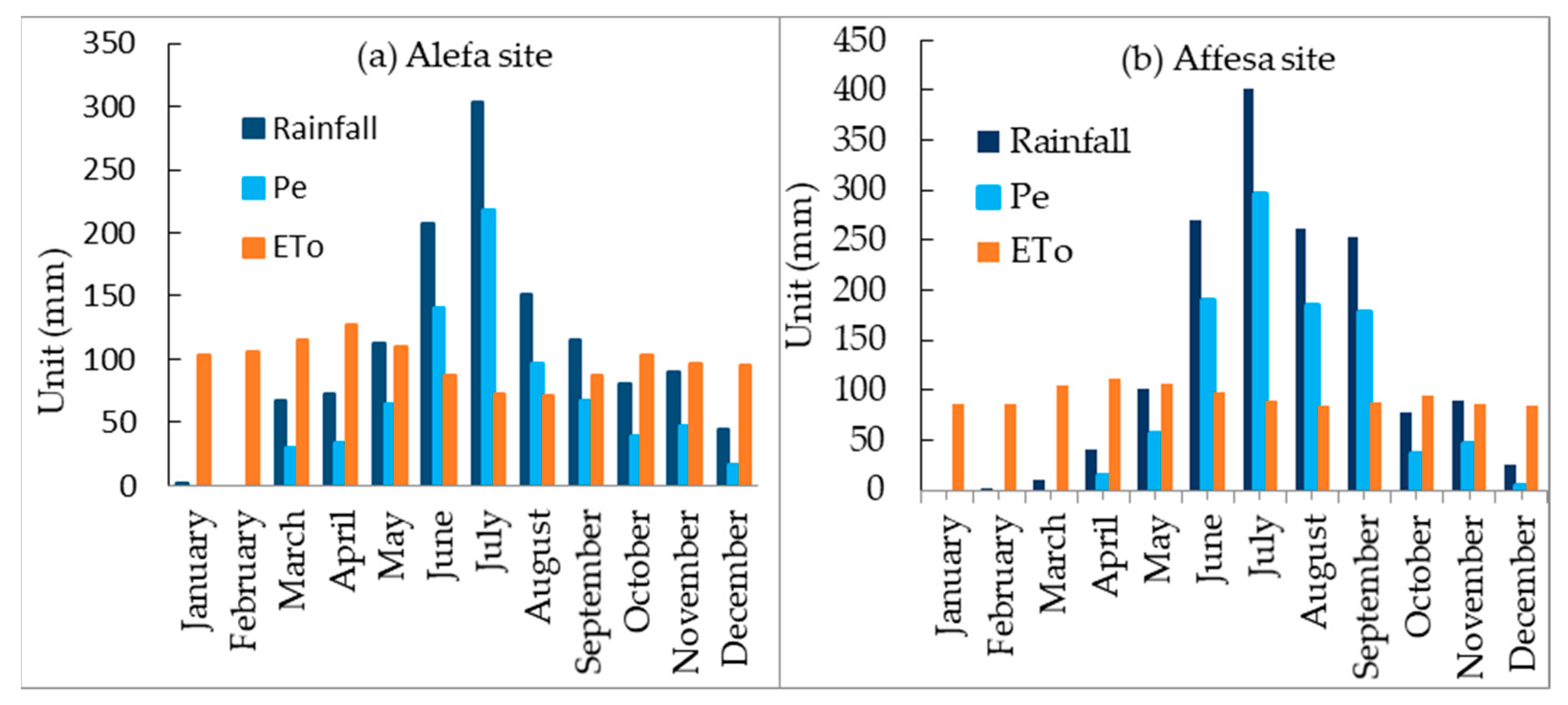 Agronomy 11 00017 g003