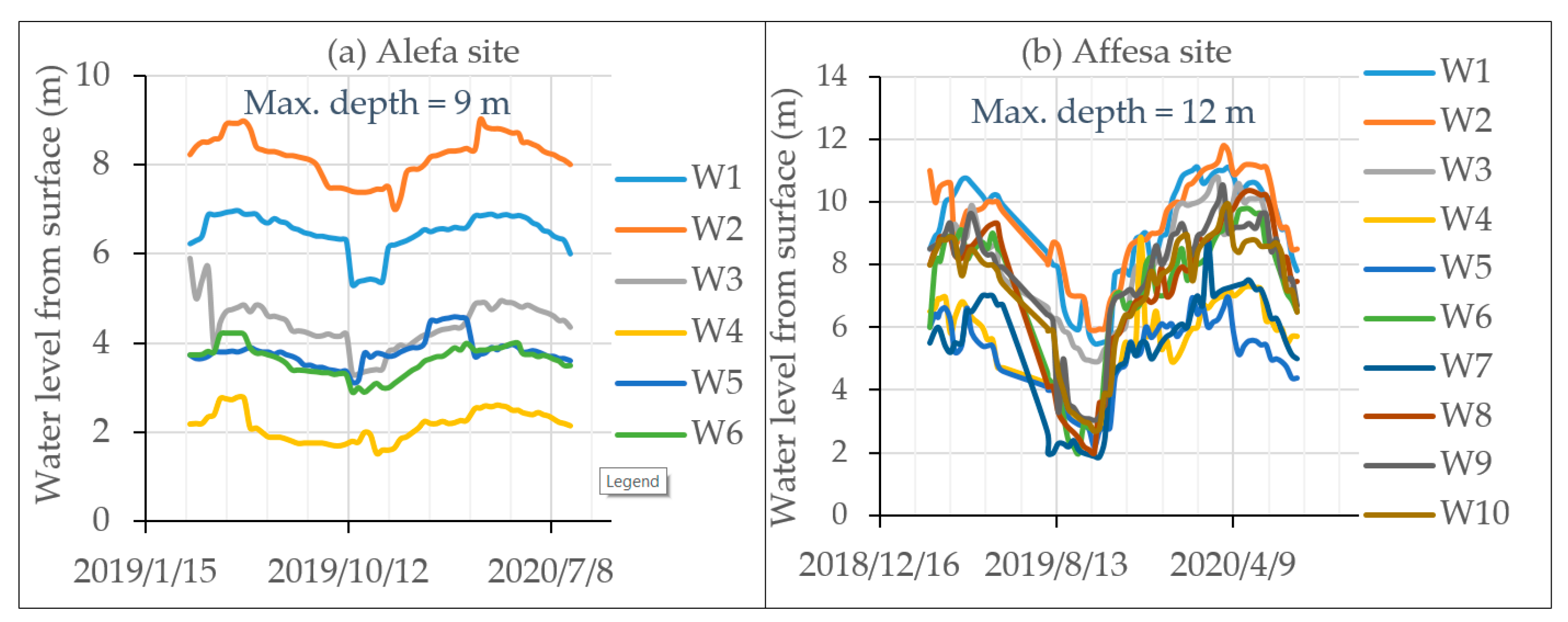 Agronomy 11 00017 g006