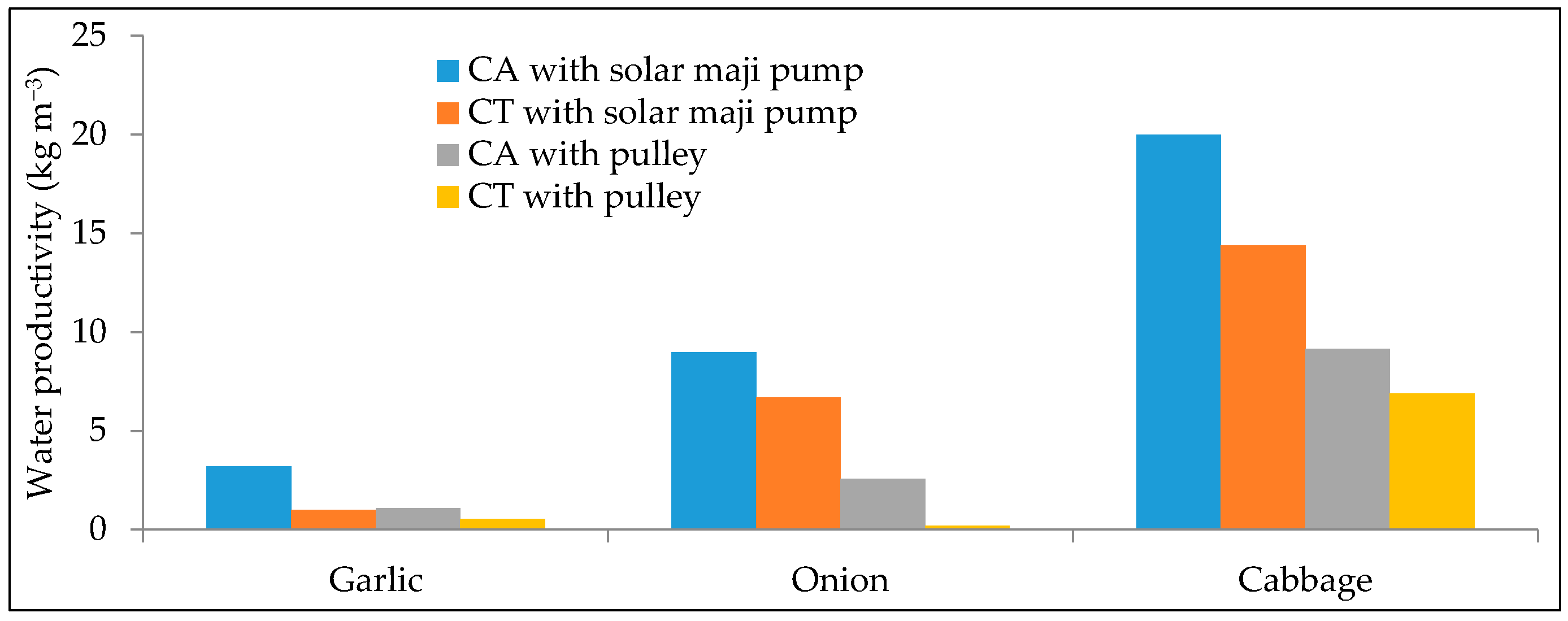 Agronomy 11 00017 g007