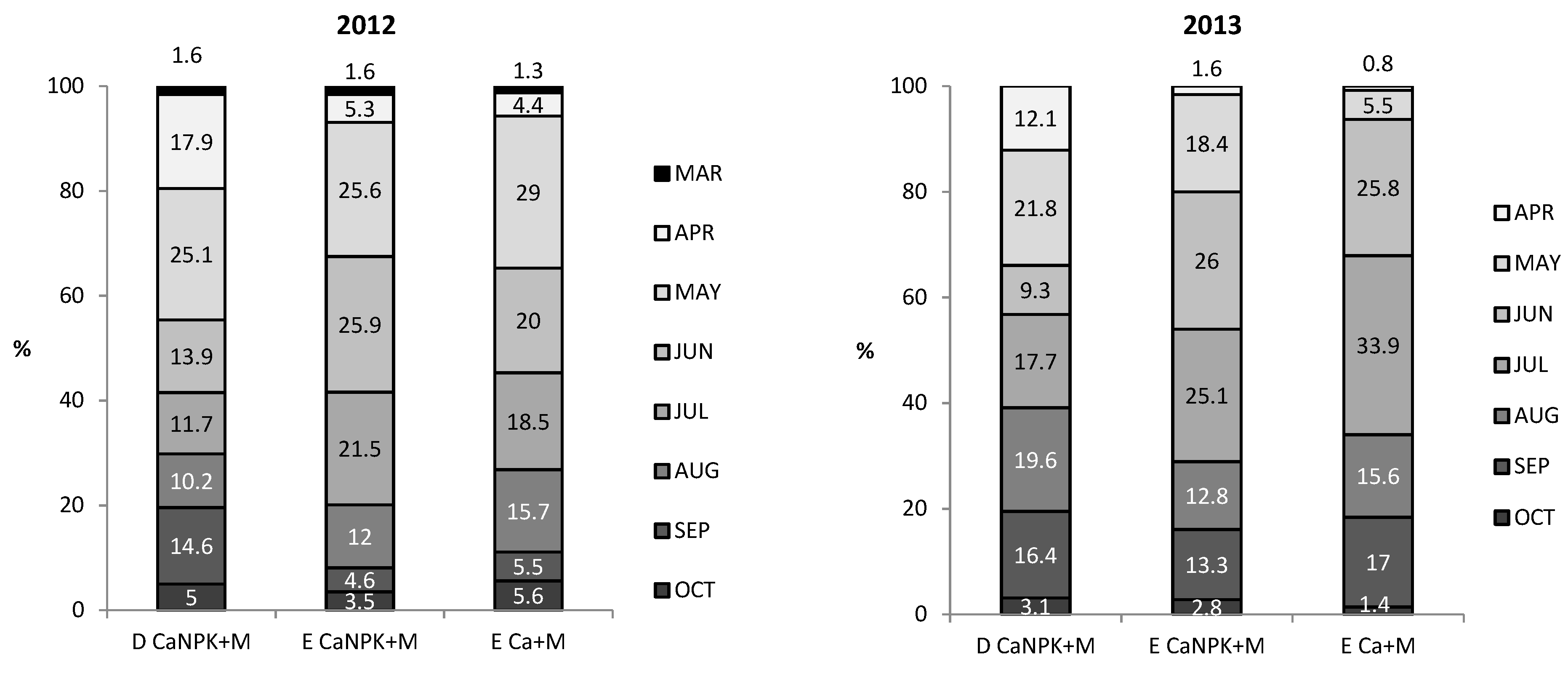 Agronomy 11 00021 g003 Agronomy 11 00021 g003