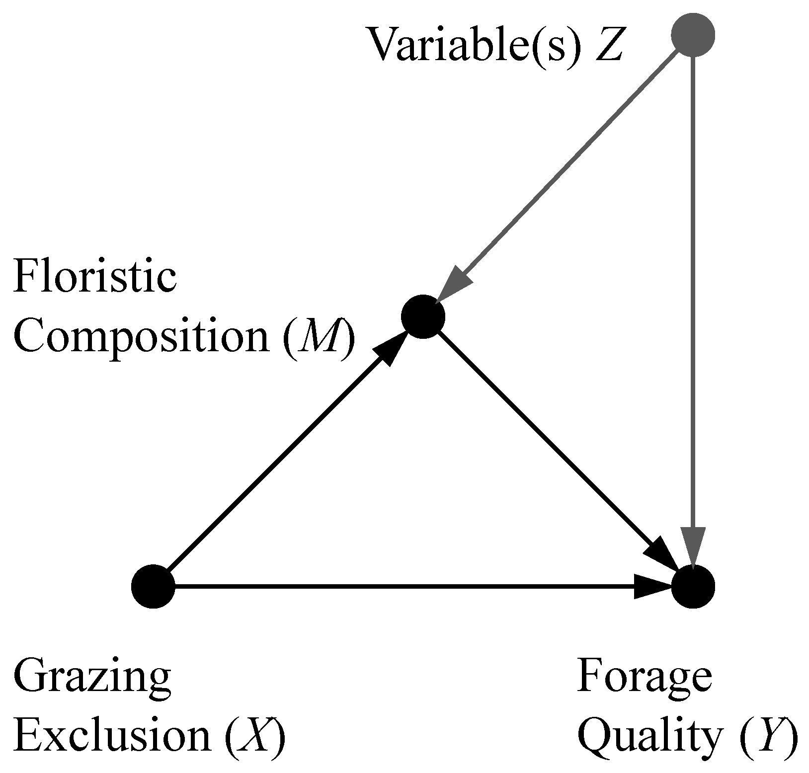 Agronomy 11 00025 g001 Agronomy 11 00025 g001