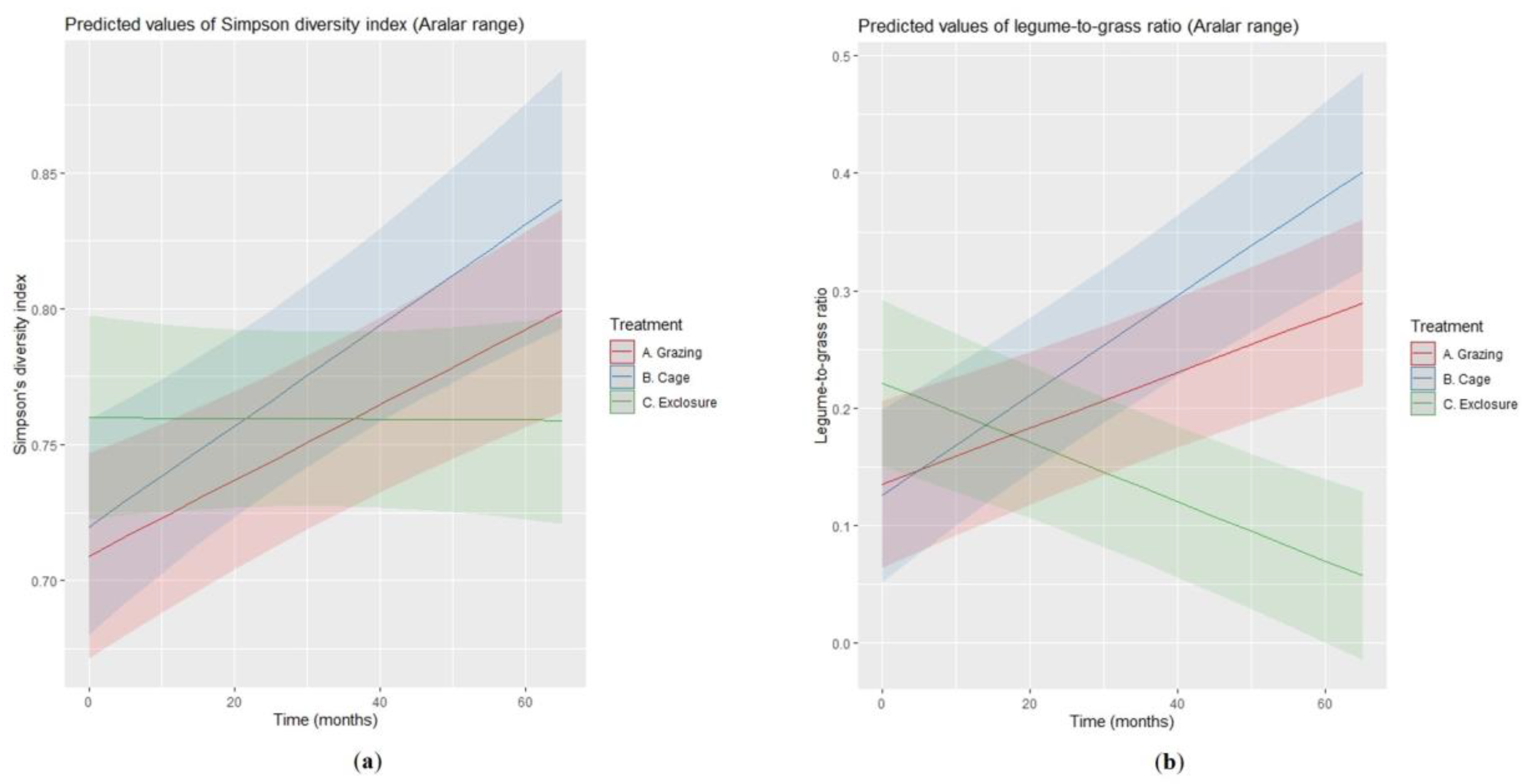 Agronomy 11 00025 g003 Agronomy 11 00025 g003