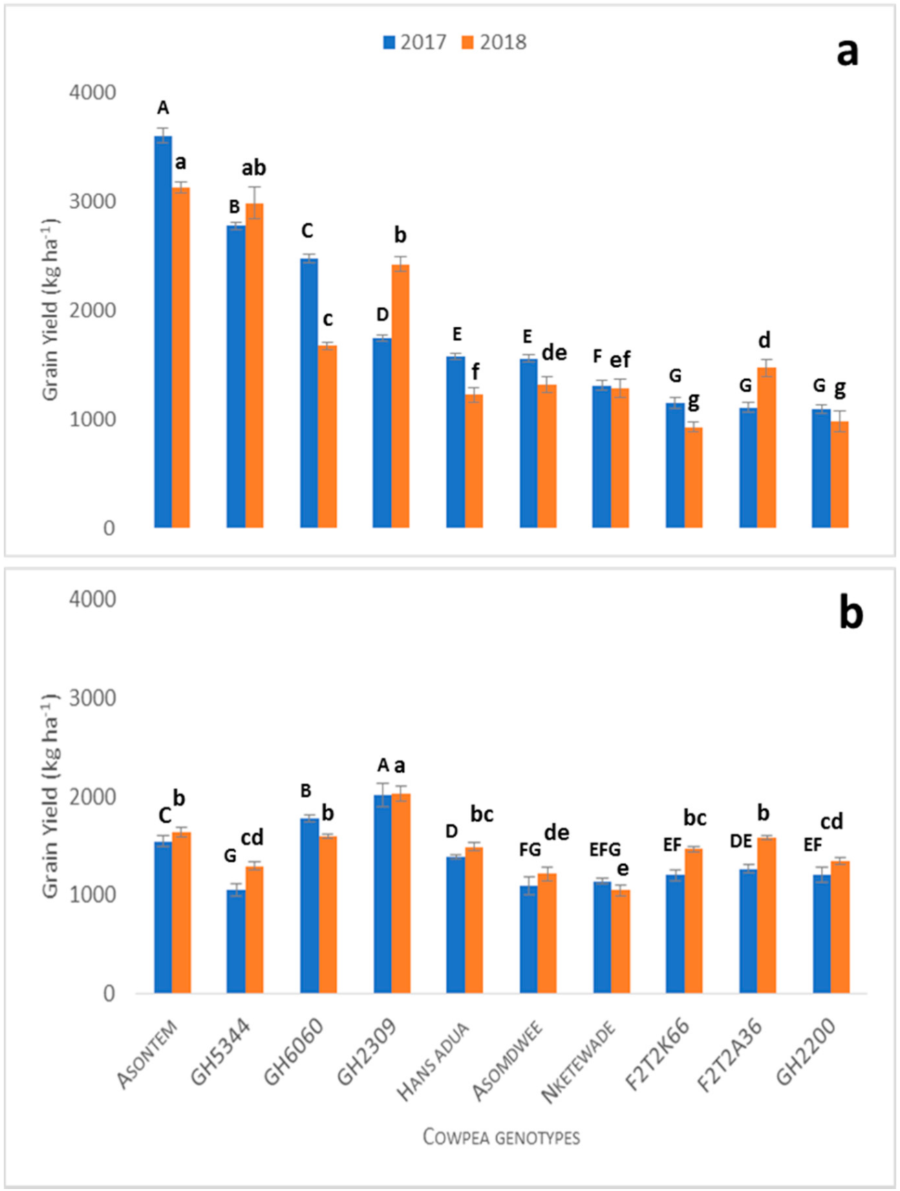 Agronomy 11 00028 g001