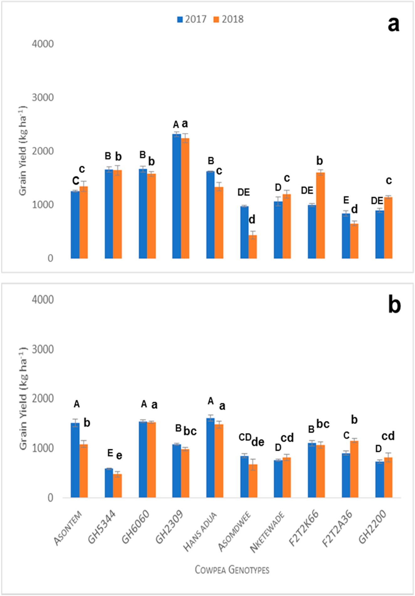 Agronomy 11 00028 g003