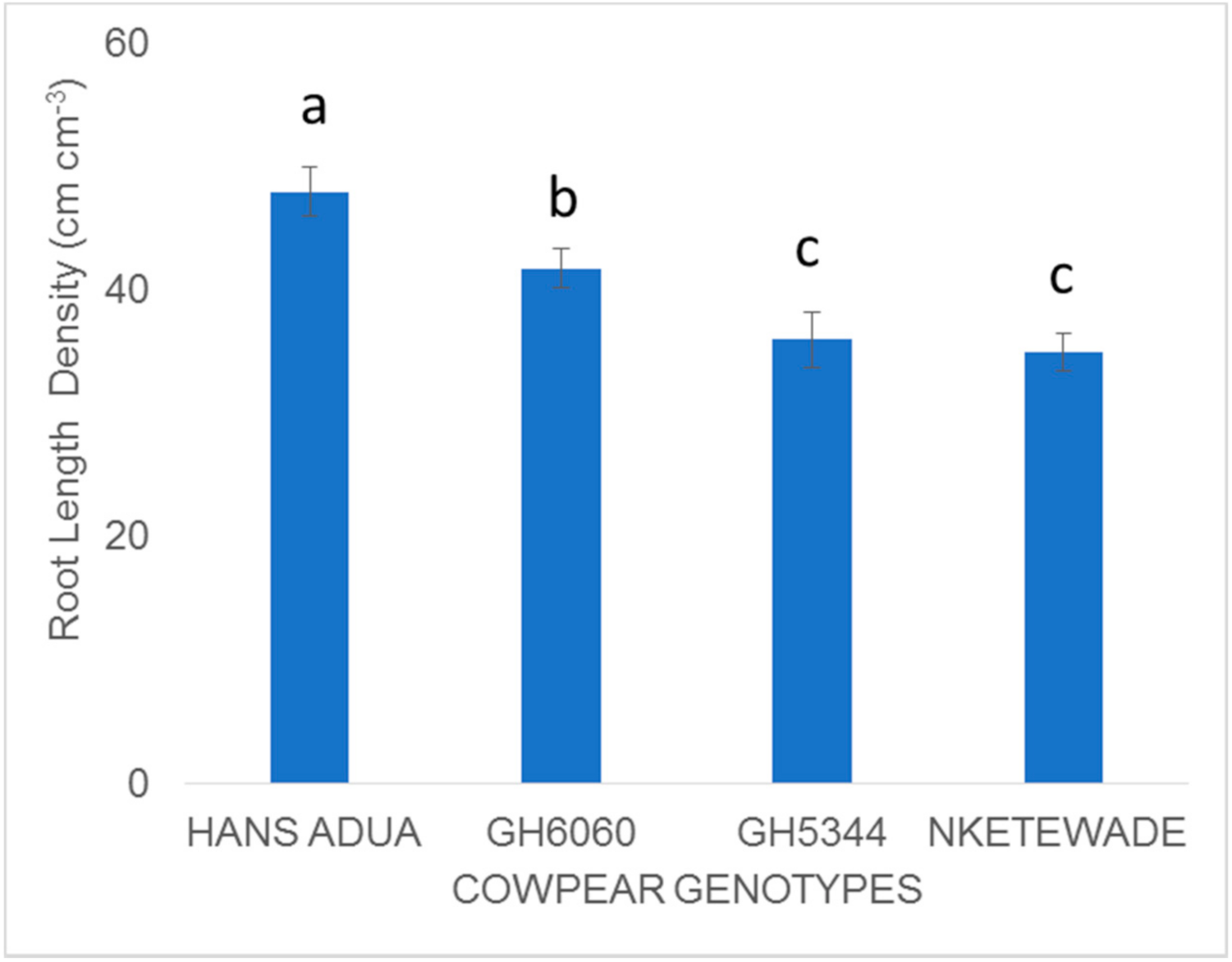Agronomy 11 00028 g004