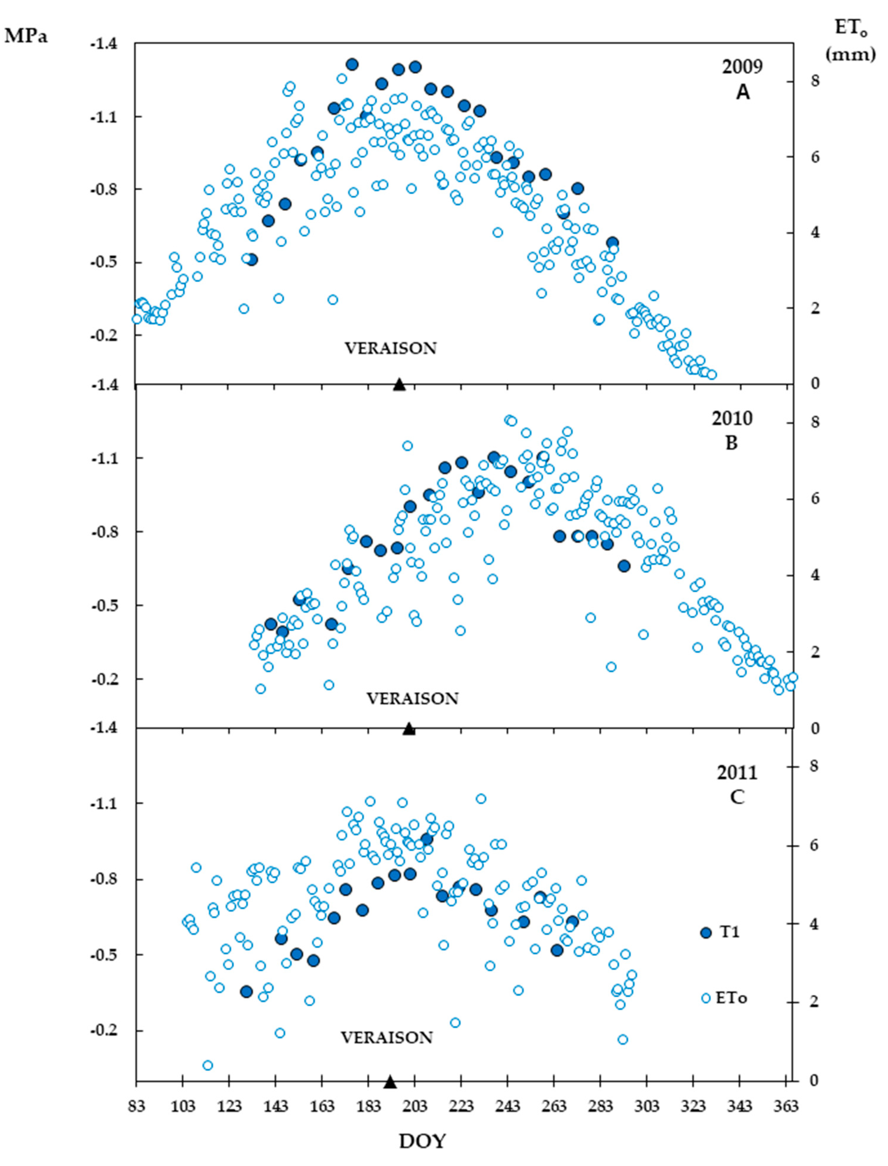 Agronomy 11 00034 g002