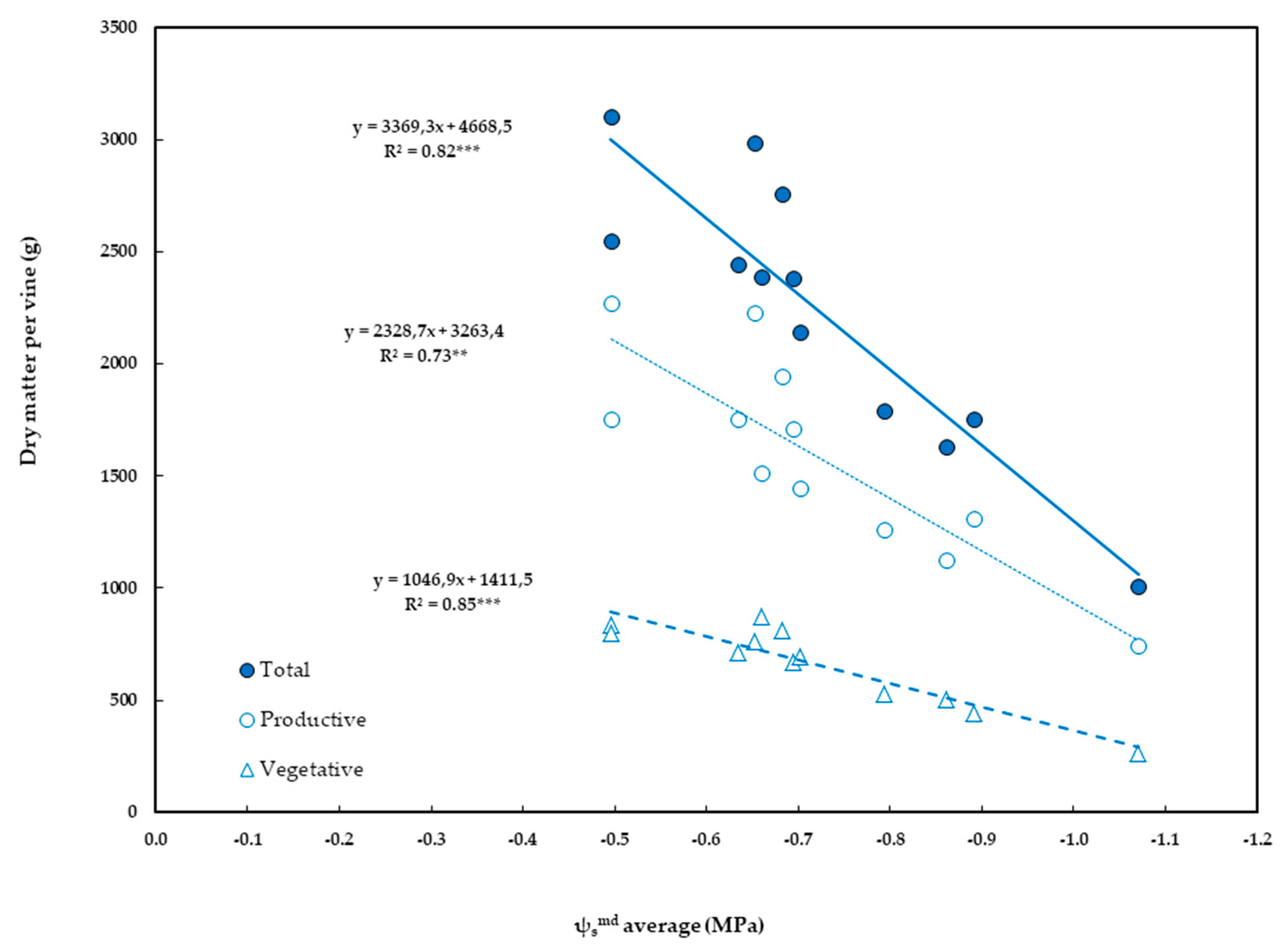 Agronomy 11 00034 g003
