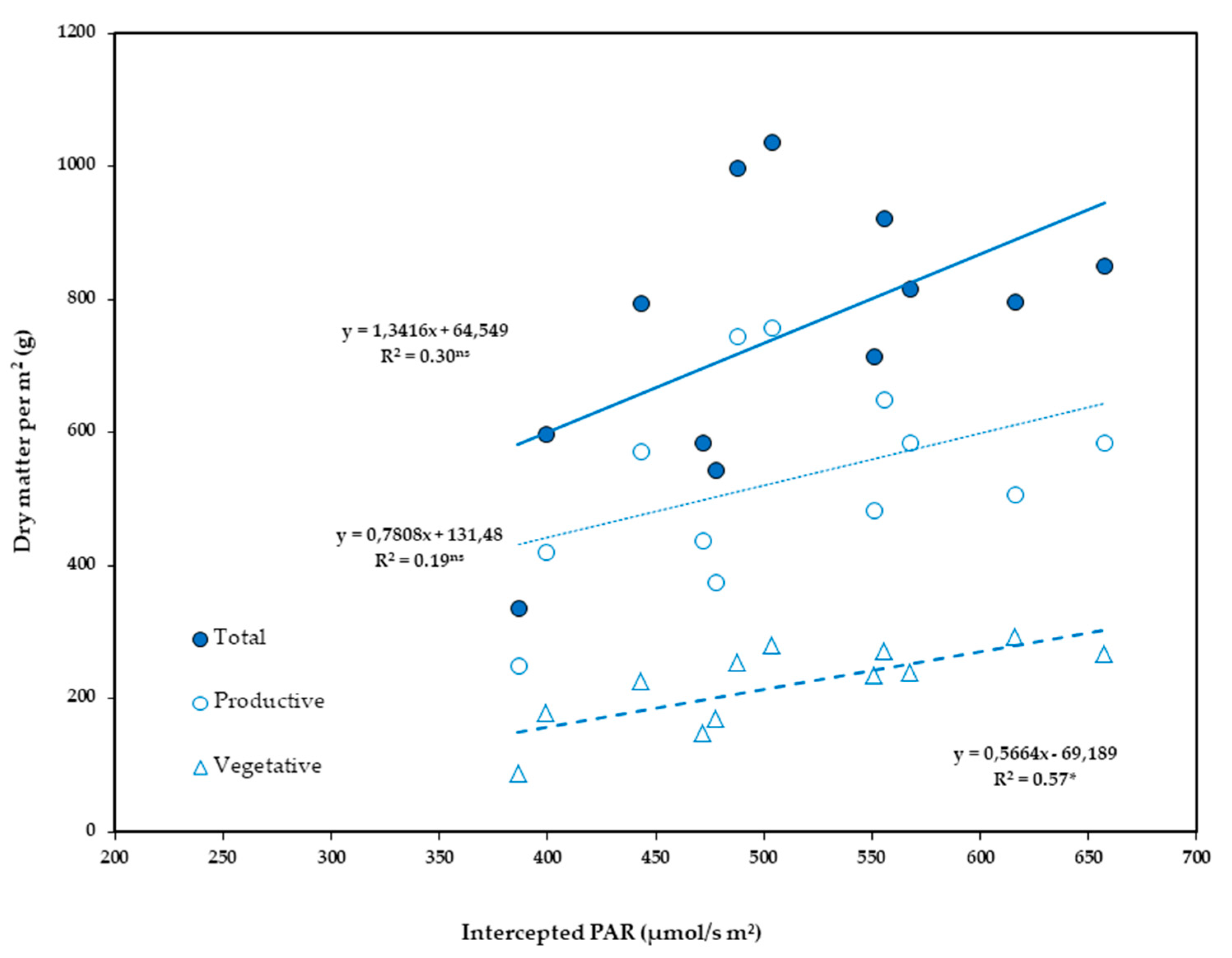 Agronomy 11 00034 g004