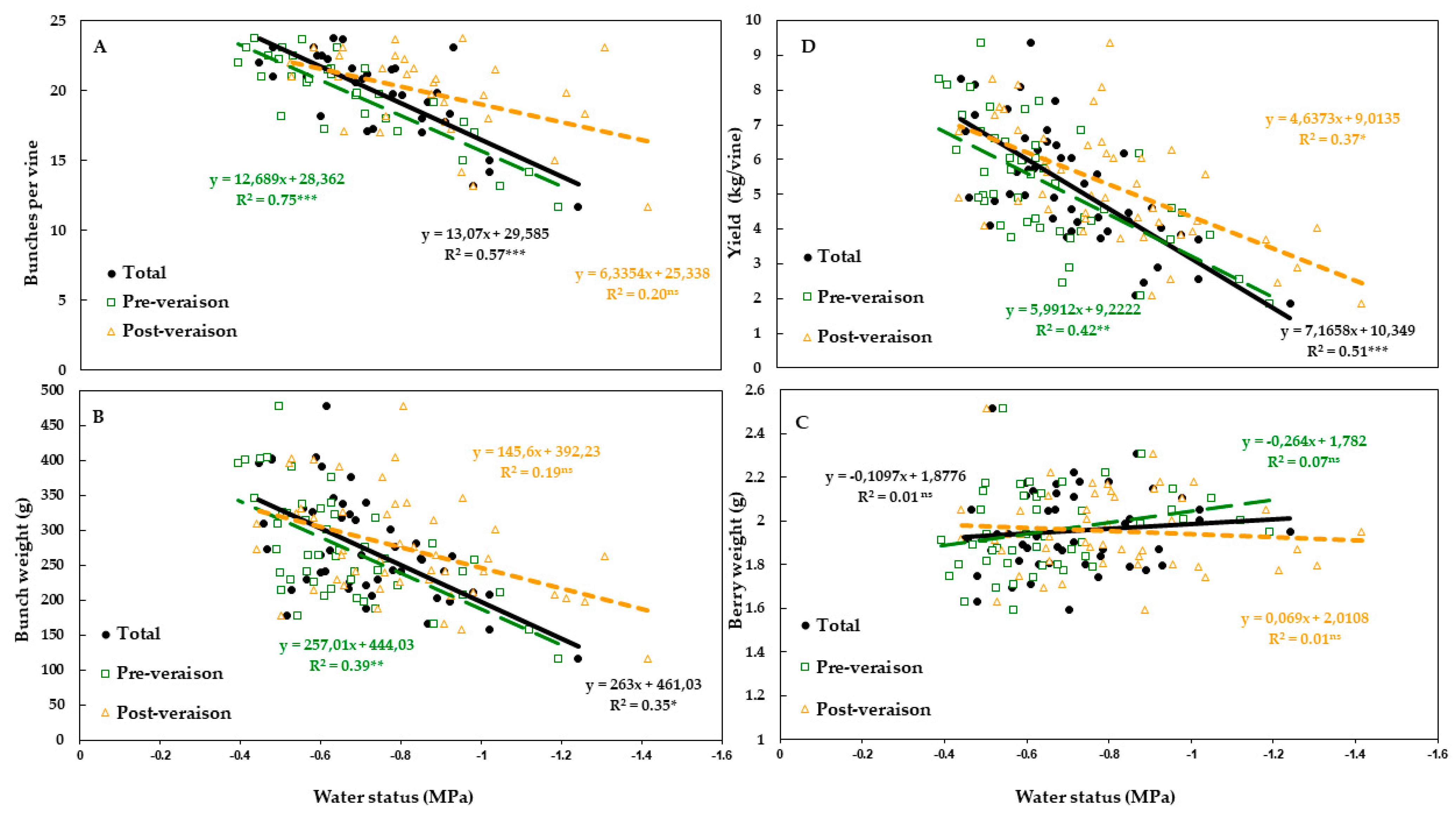 Agronomy 11 00034 g005